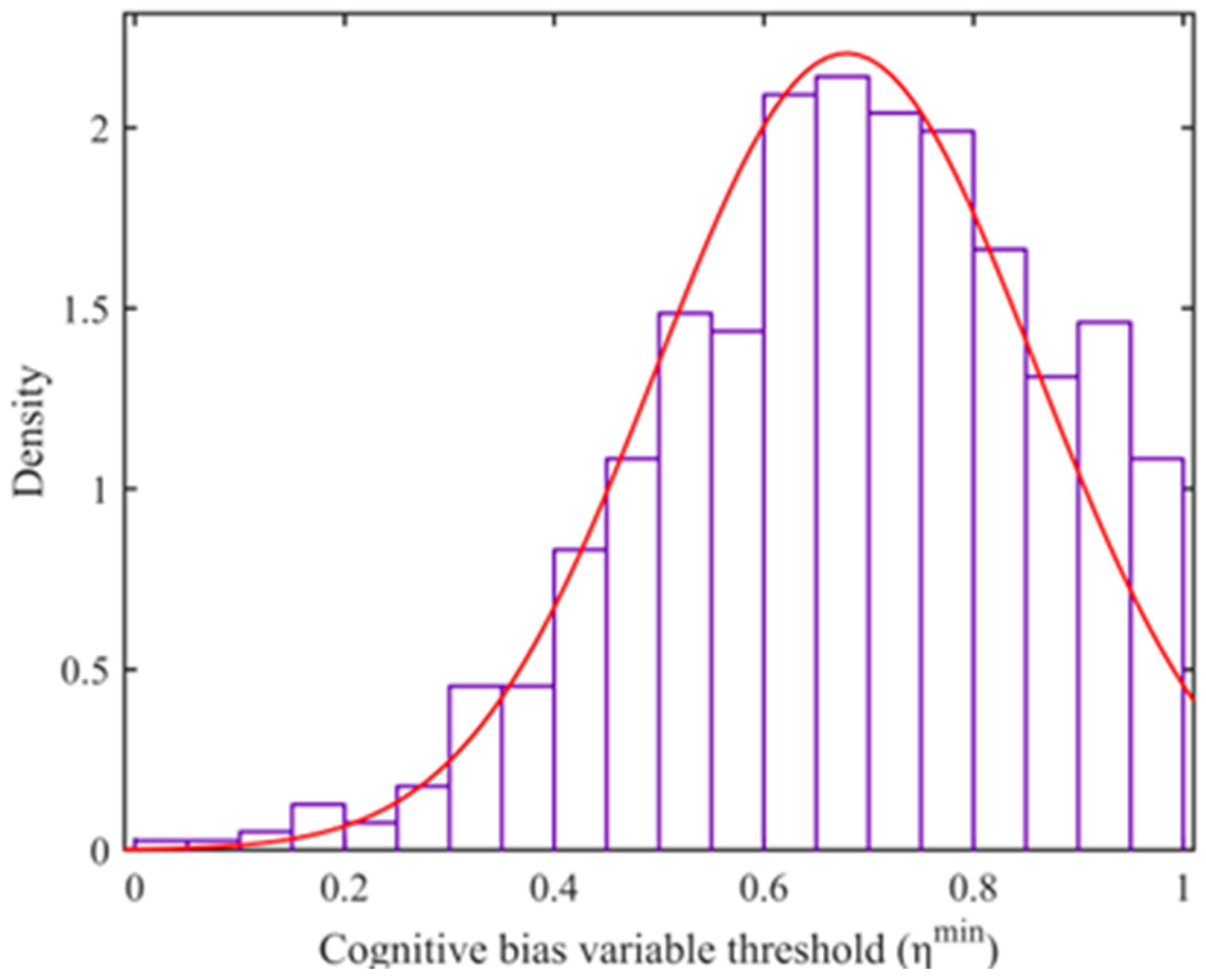 Sustainability 15 06282 g006