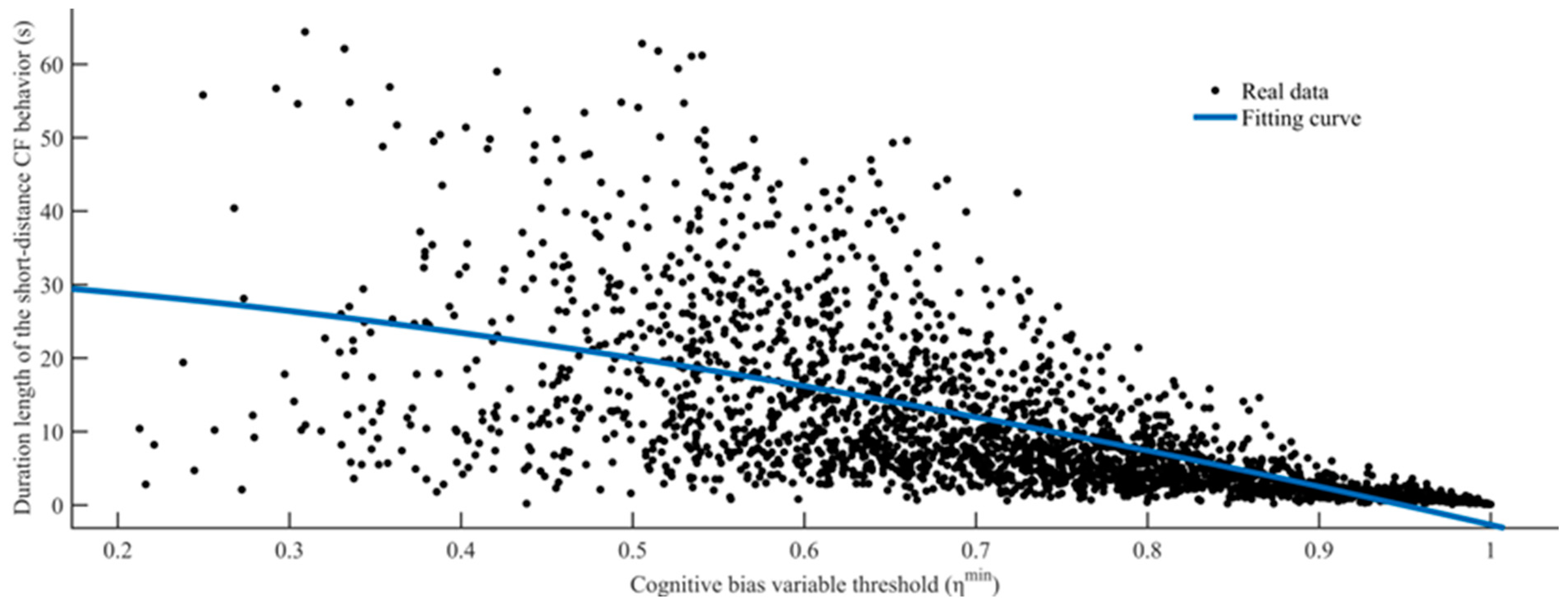 Sustainability 15 06282 g007