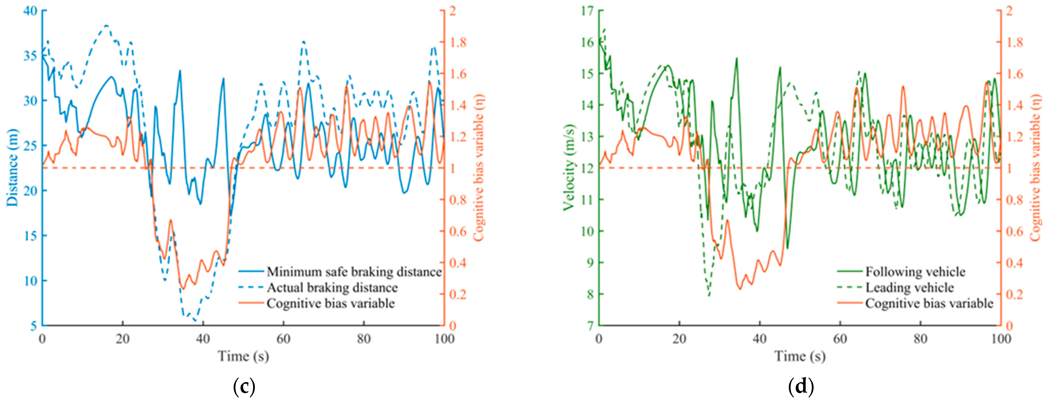 Sustainability 15 06282 g009b