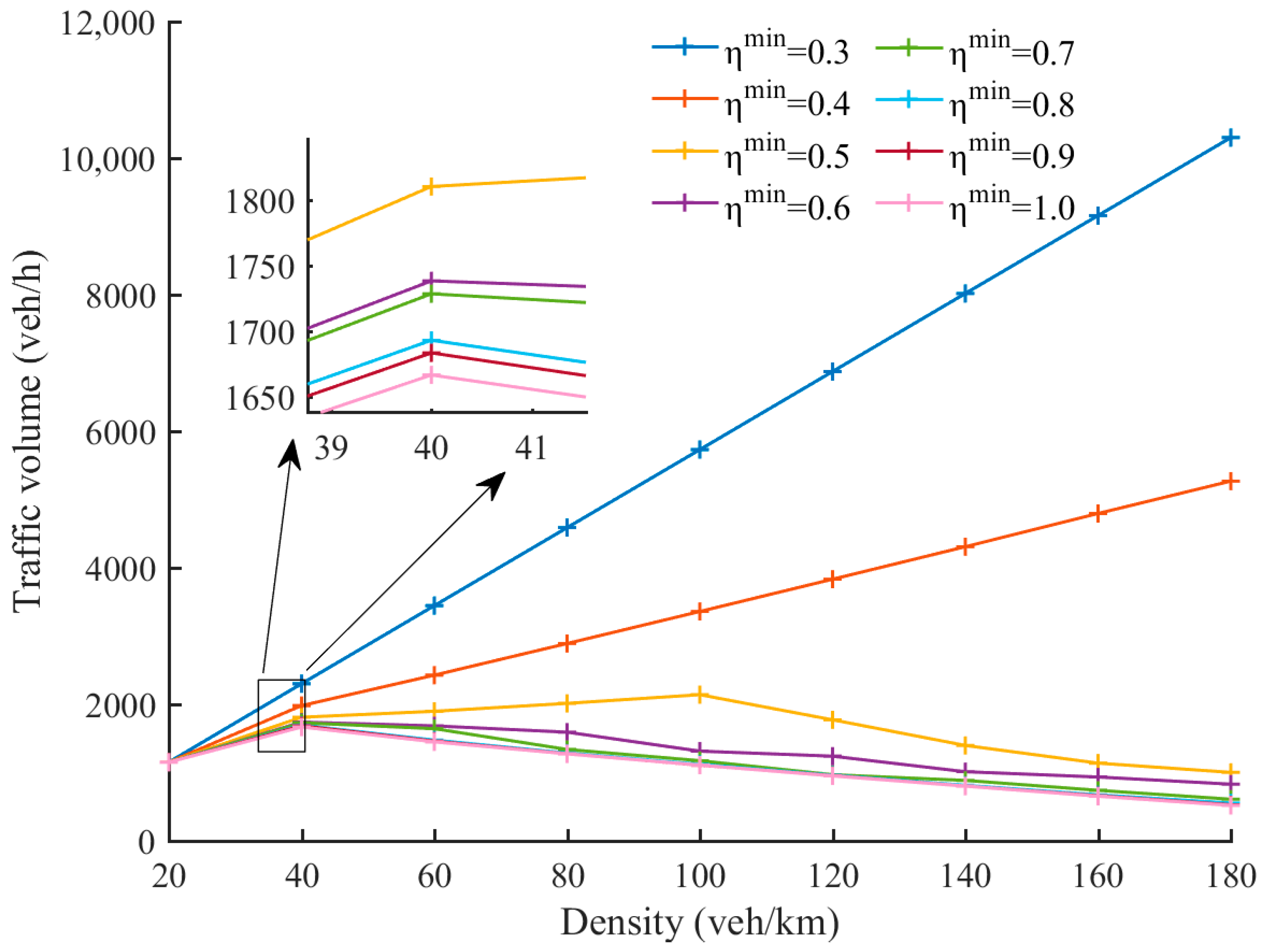 Sustainability 15 06282 g010