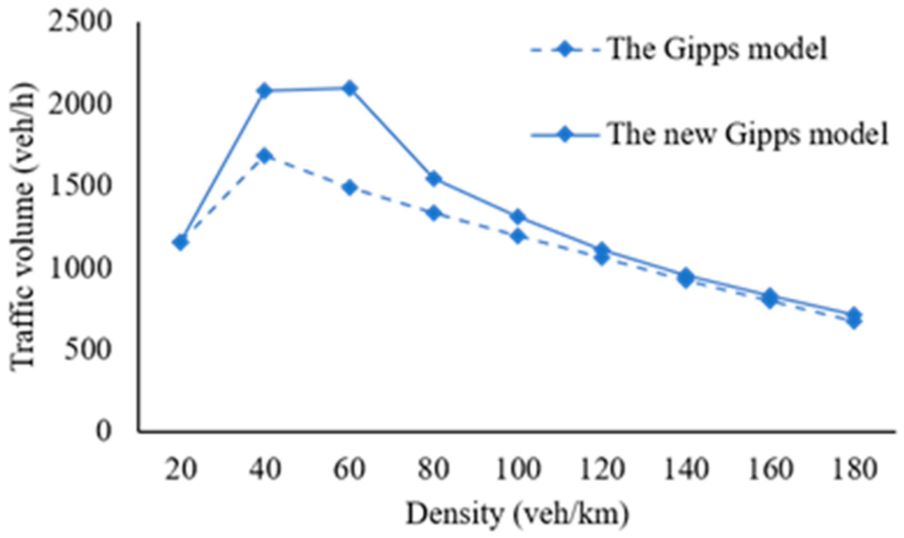 Sustainability 15 06282 g011