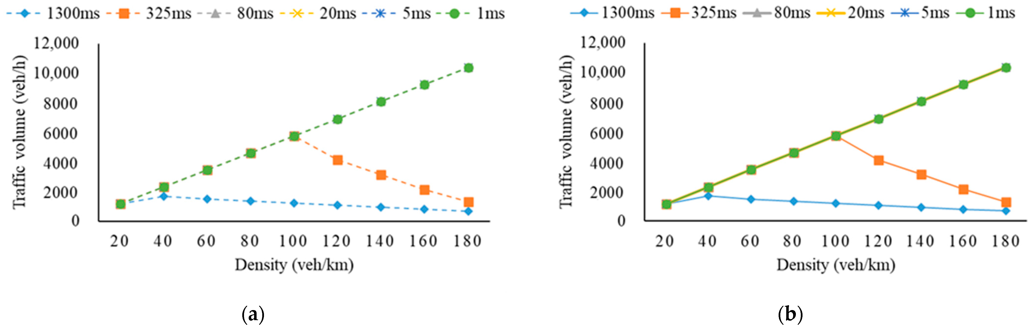 Sustainability 15 06282 g012