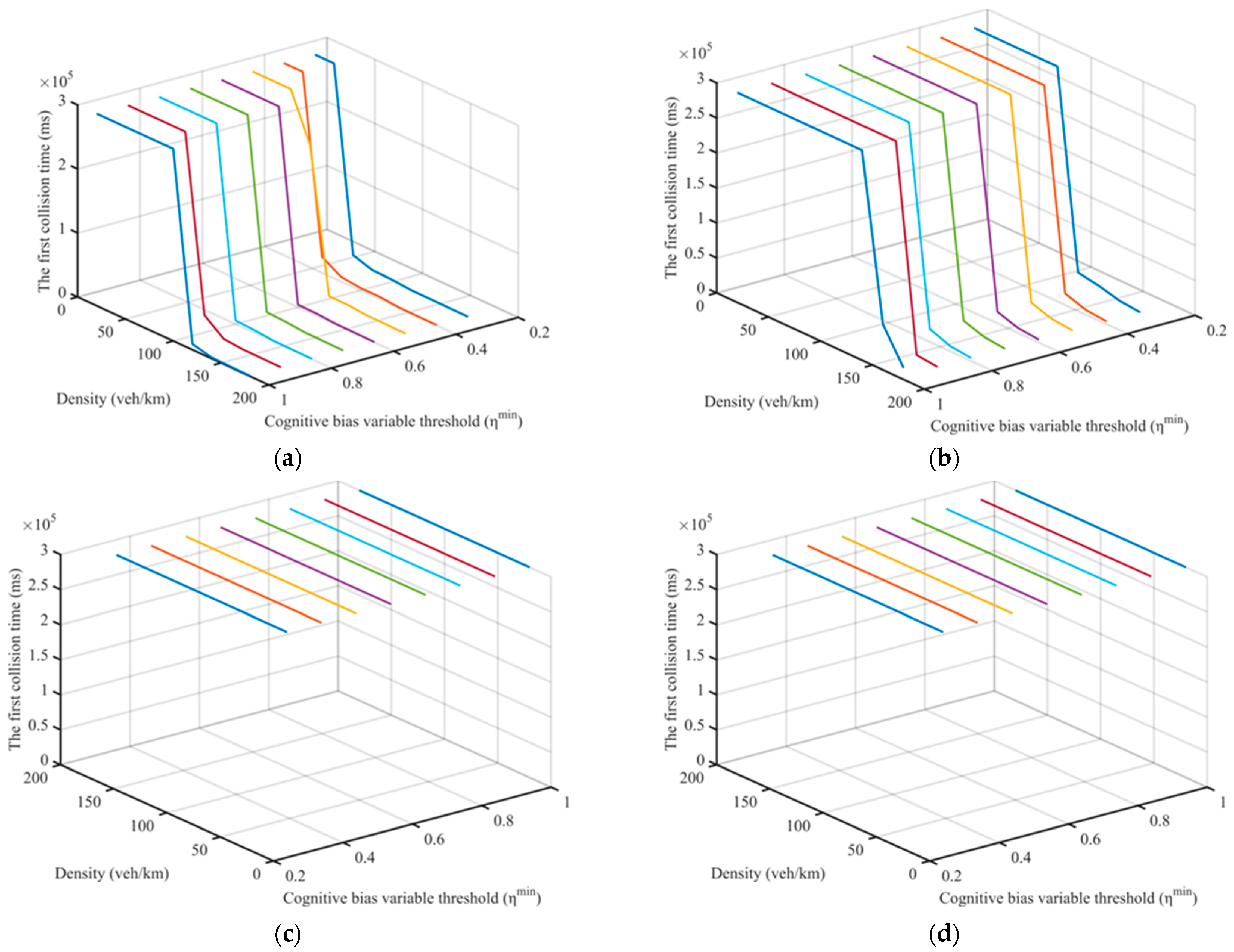 Sustainability 15 06282 g013a
