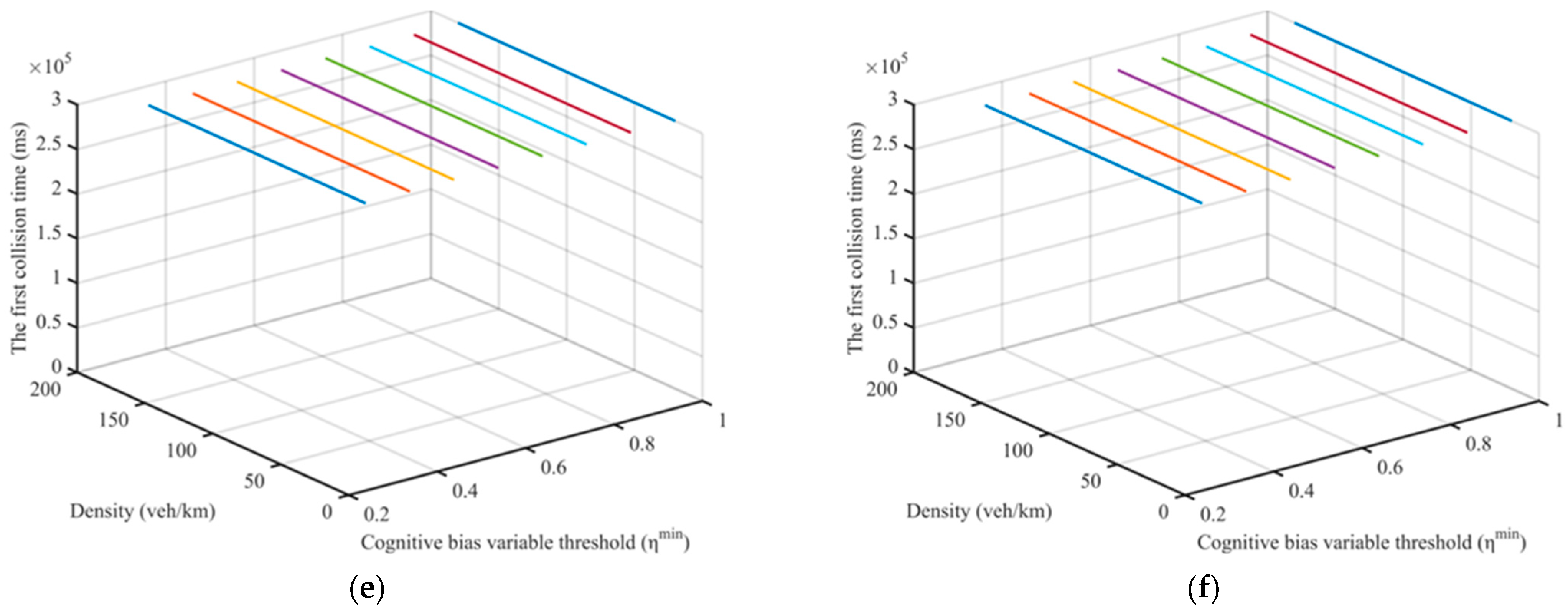 Sustainability 15 06282 g013b