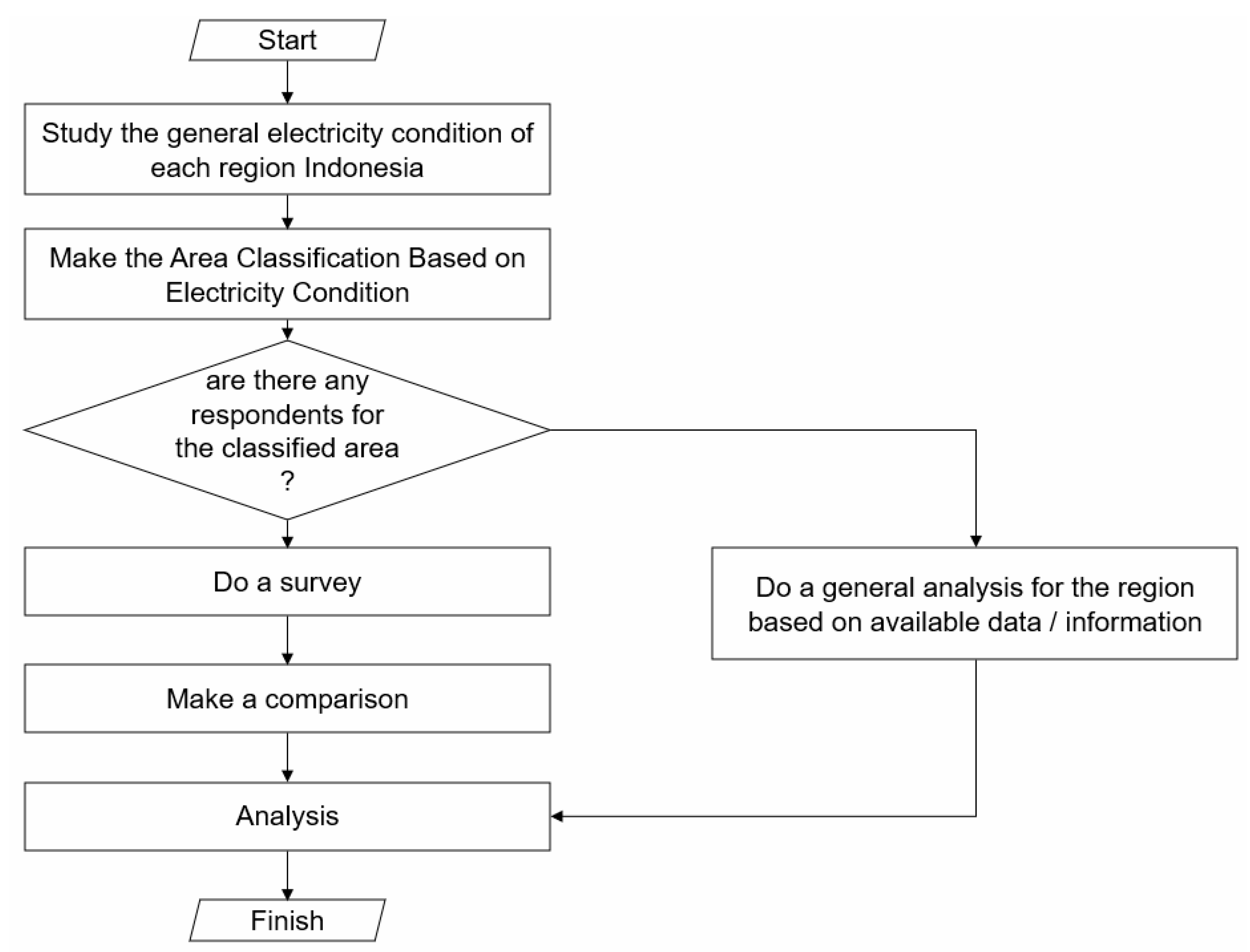 Sustainability 15 06283 g006 Sustainability 15 06283 g006
