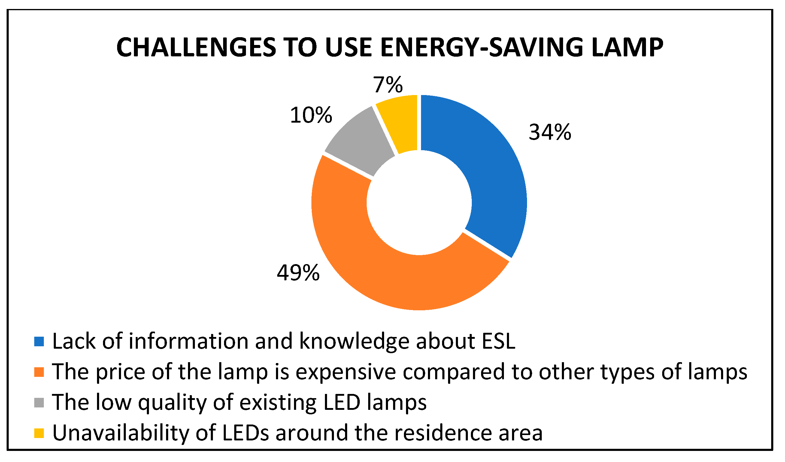 Sustainability 15 06283 g015 Sustainability 15 06283 g015