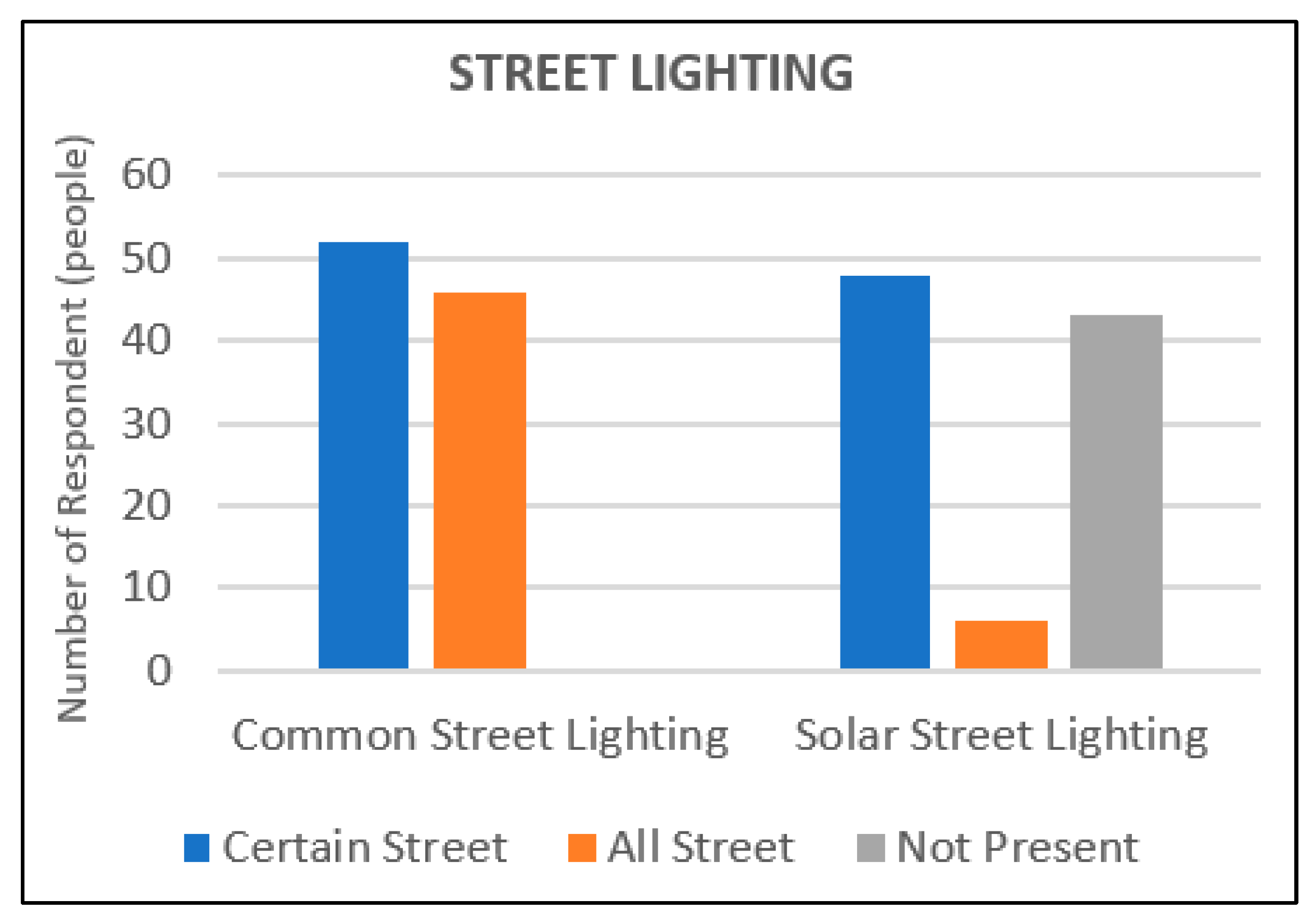 Sustainability 15 06283 g016 Sustainability 15 06283 g016