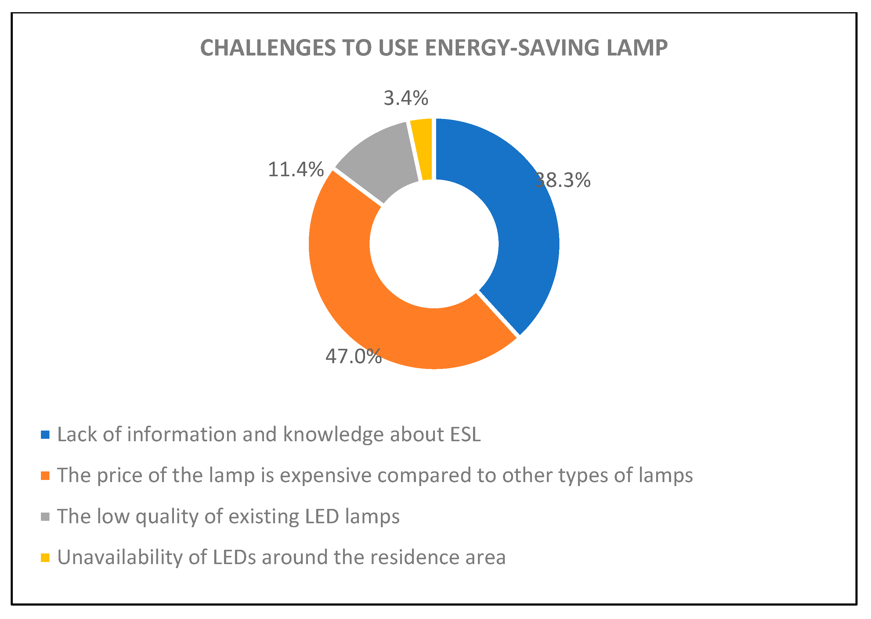Sustainability 15 06283 g019 Sustainability 15 06283 g019