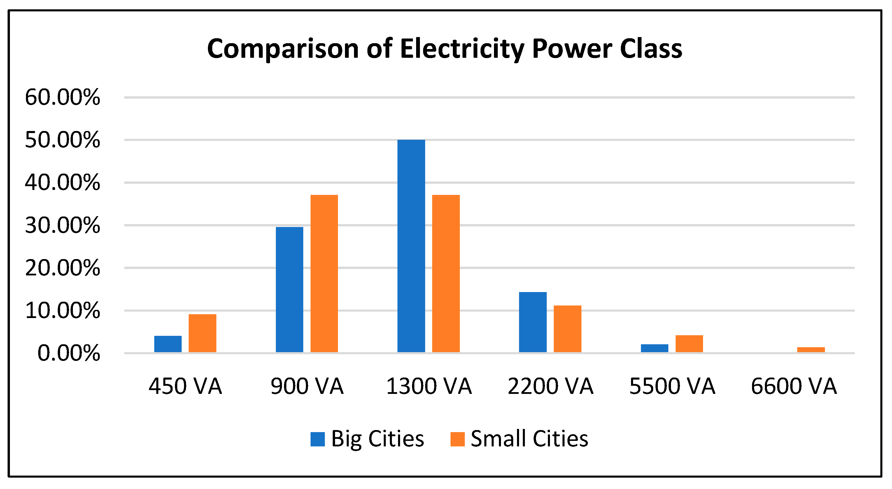 Sustainability 15 06283 g023 Sustainability 15 06283 g023
