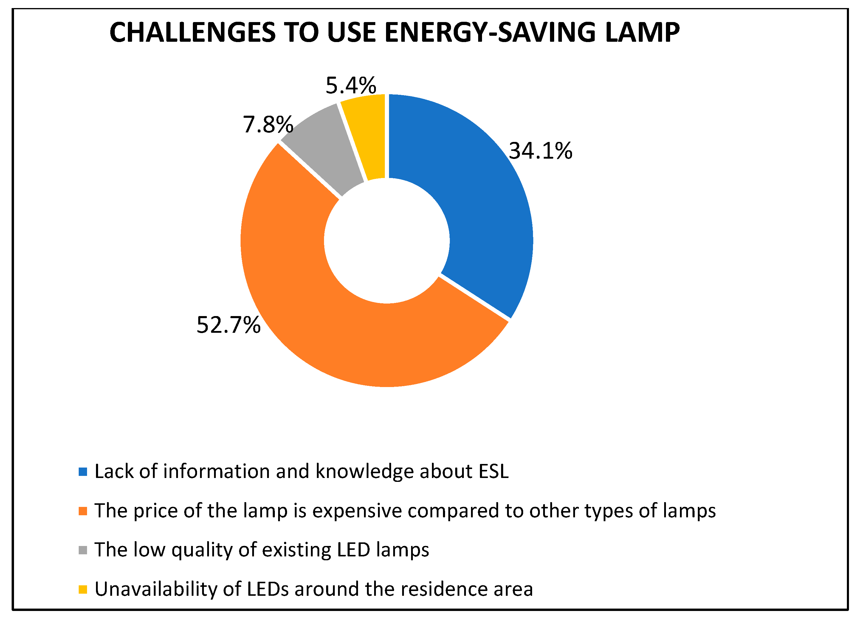 Sustainability 15 06283 g028 Sustainability 15 06283 g028
