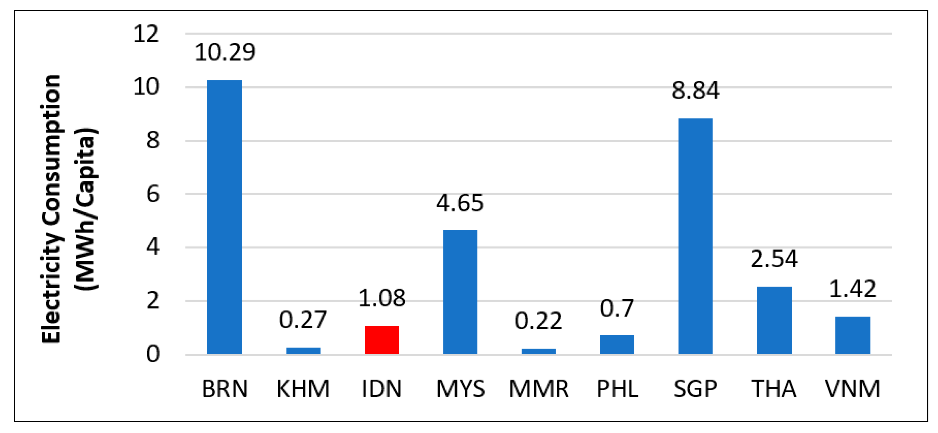 Sustainability 15 06283 g034 Sustainability 15 06283 g034