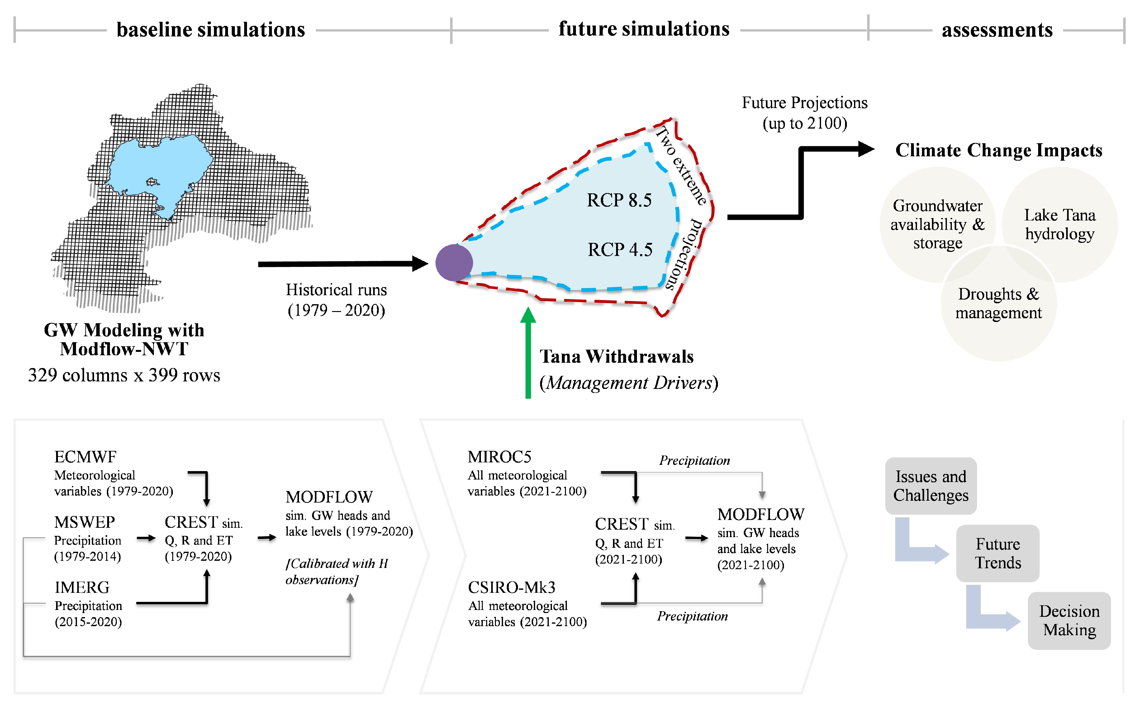 Sustainability 15 06284 g001 Sustainability 15 06284 g001