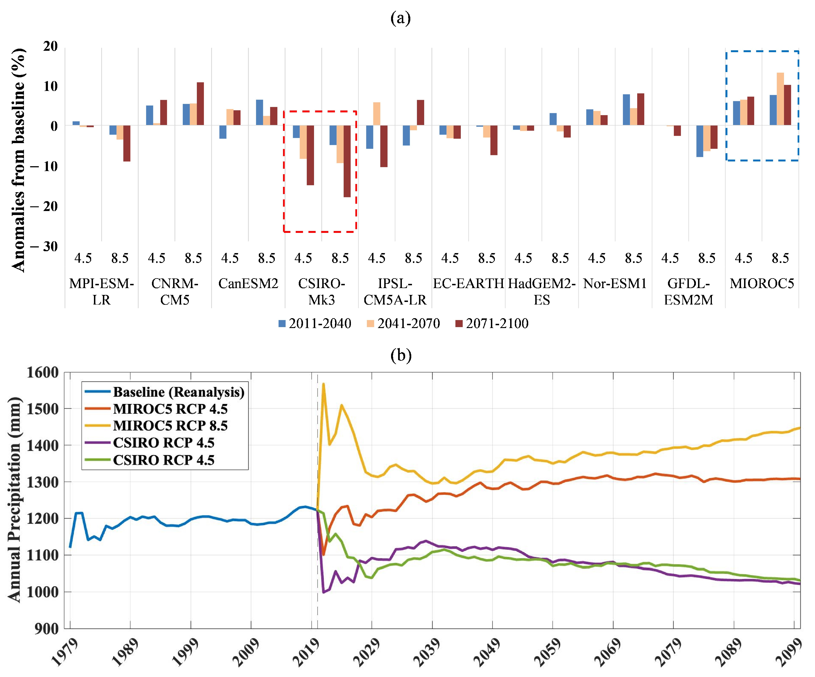 Sustainability 15 06284 g003 Sustainability 15 06284 g003