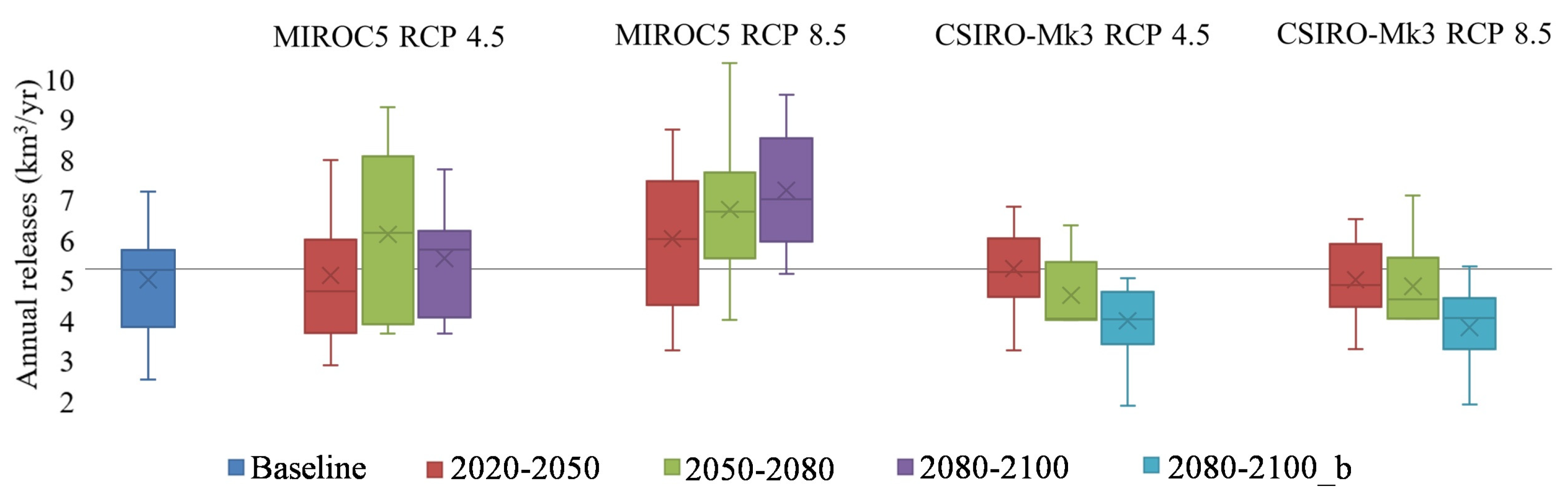 Sustainability 15 06284 g012 Sustainability 15 06284 g012