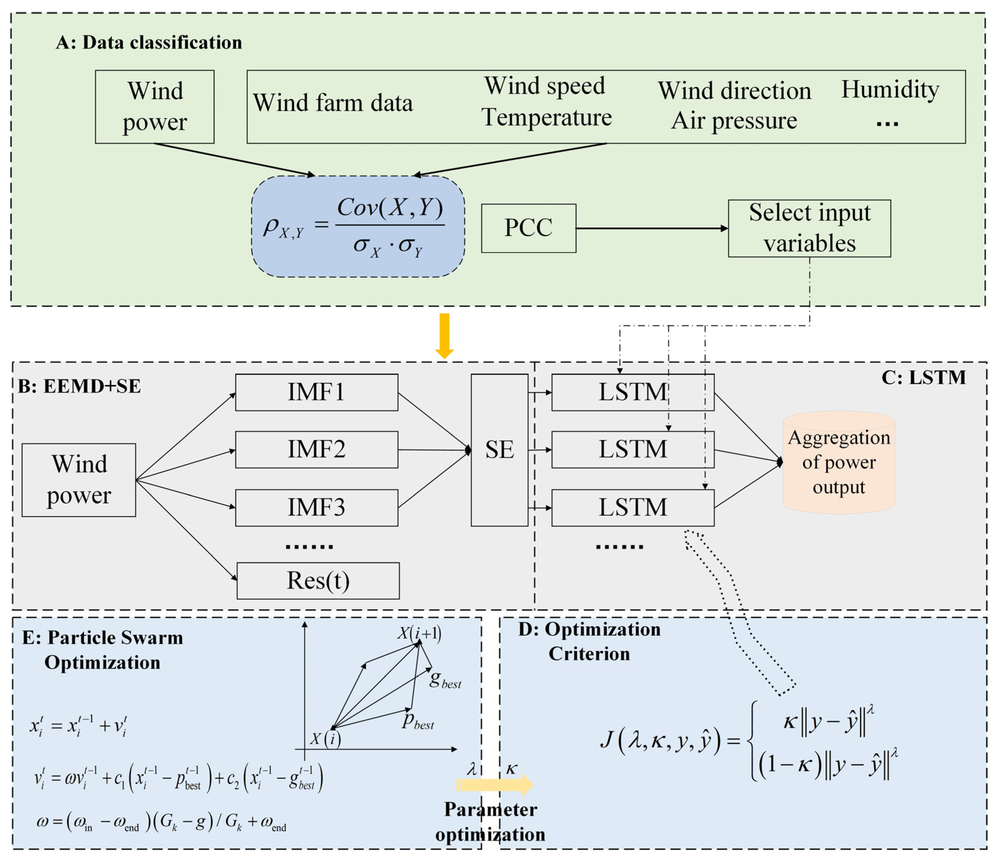 Sustainability 15 06285 g002