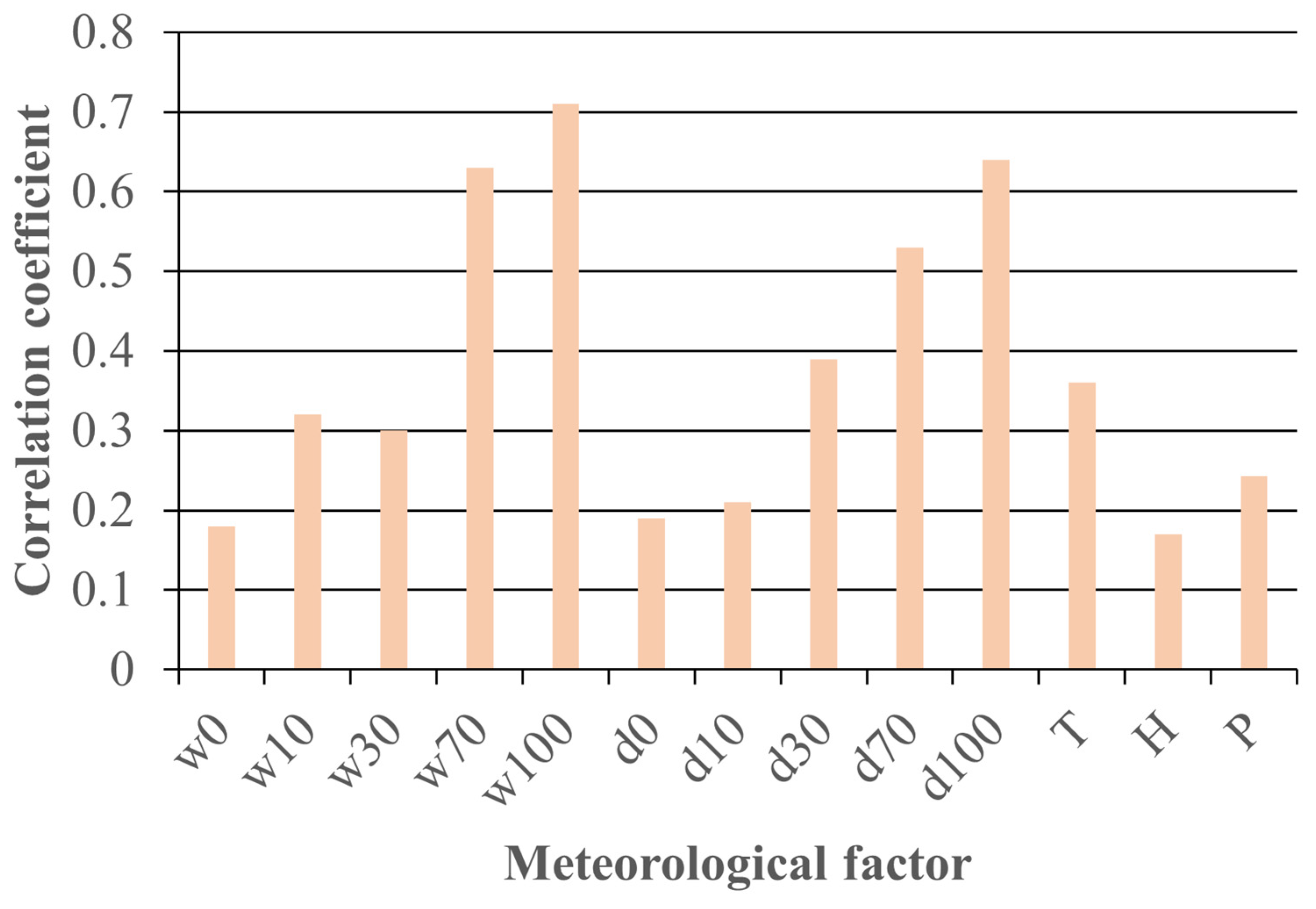 Sustainability 15 06285 g003
