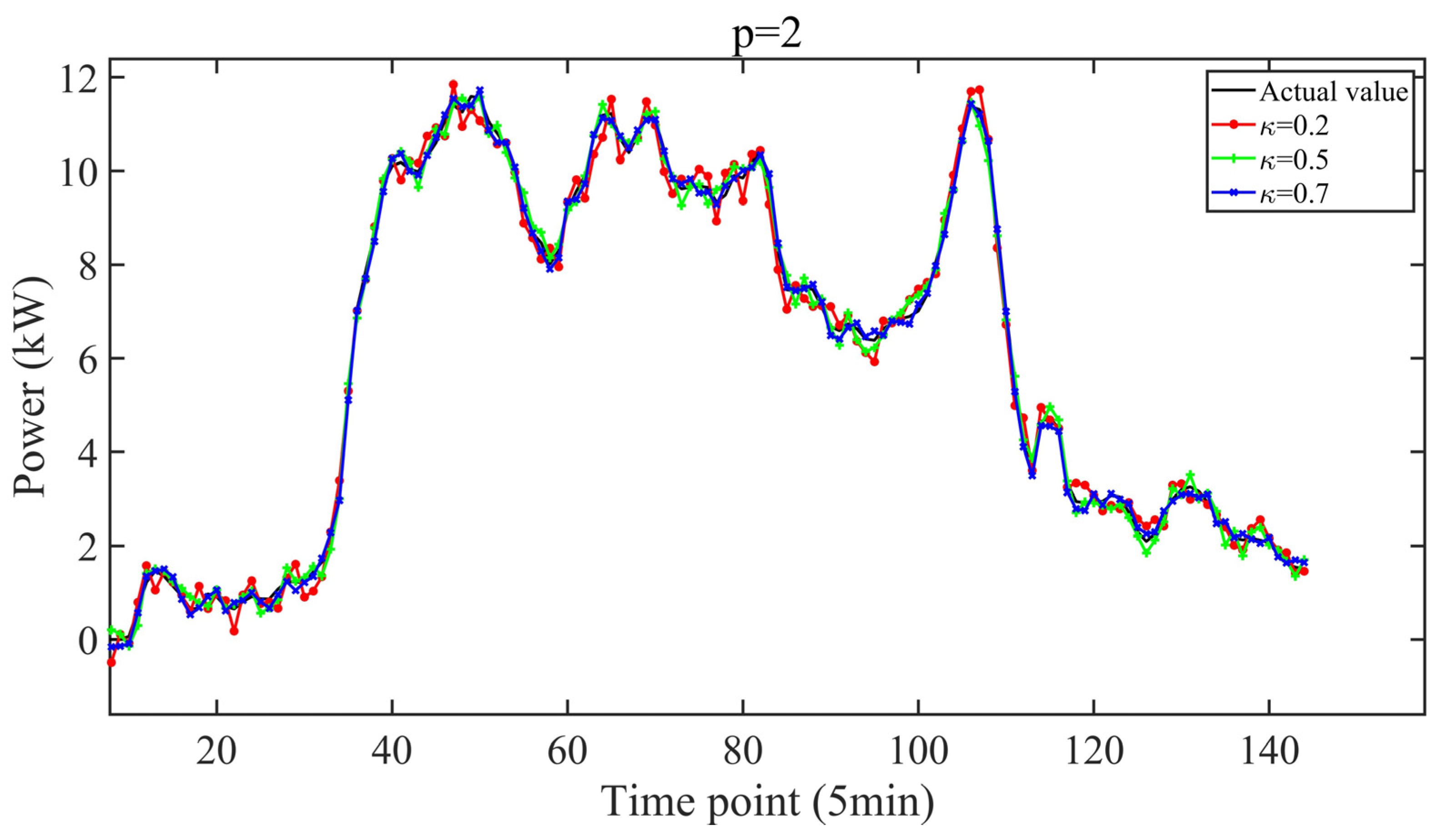 Sustainability 15 06285 g004