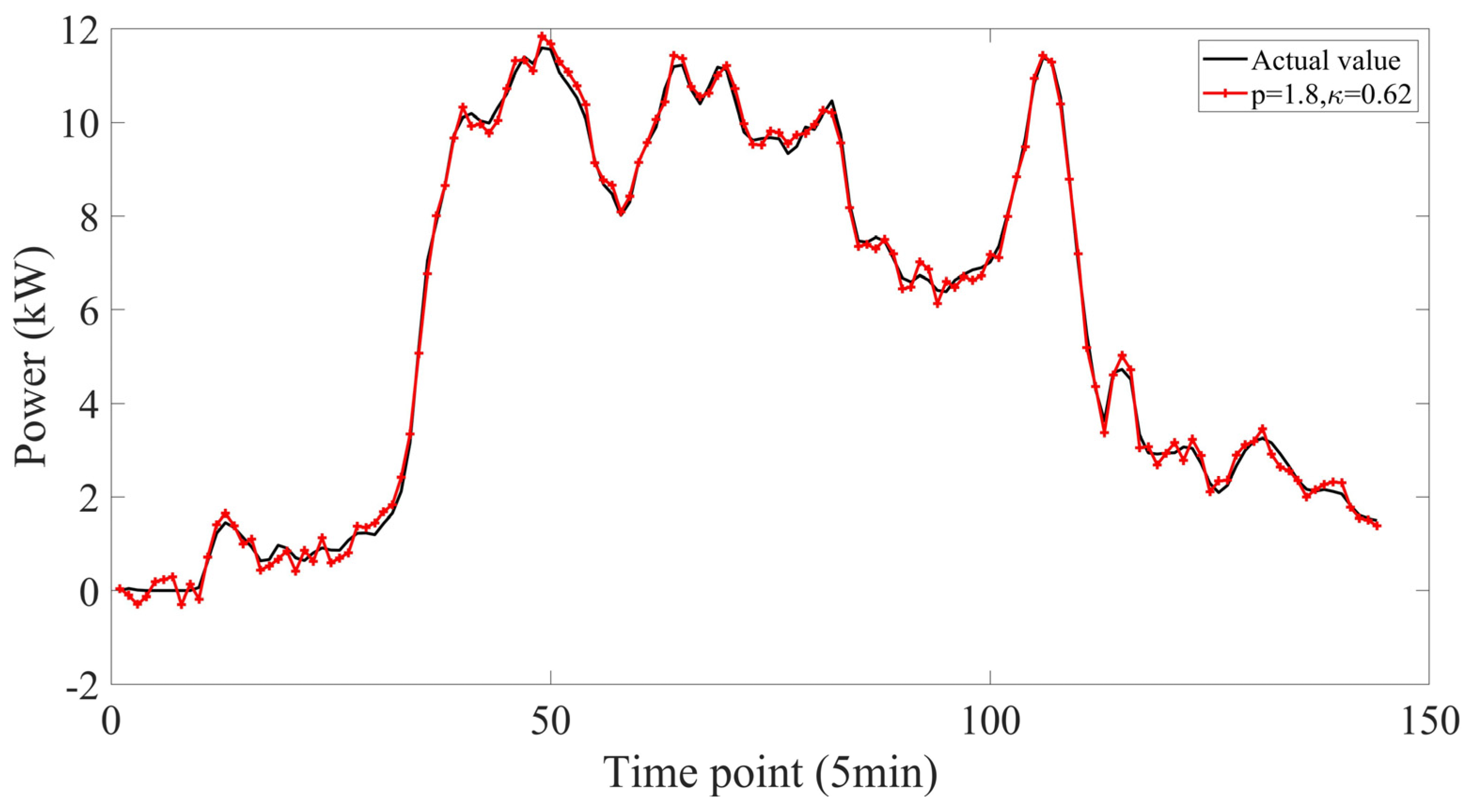 Sustainability 15 06285 g006