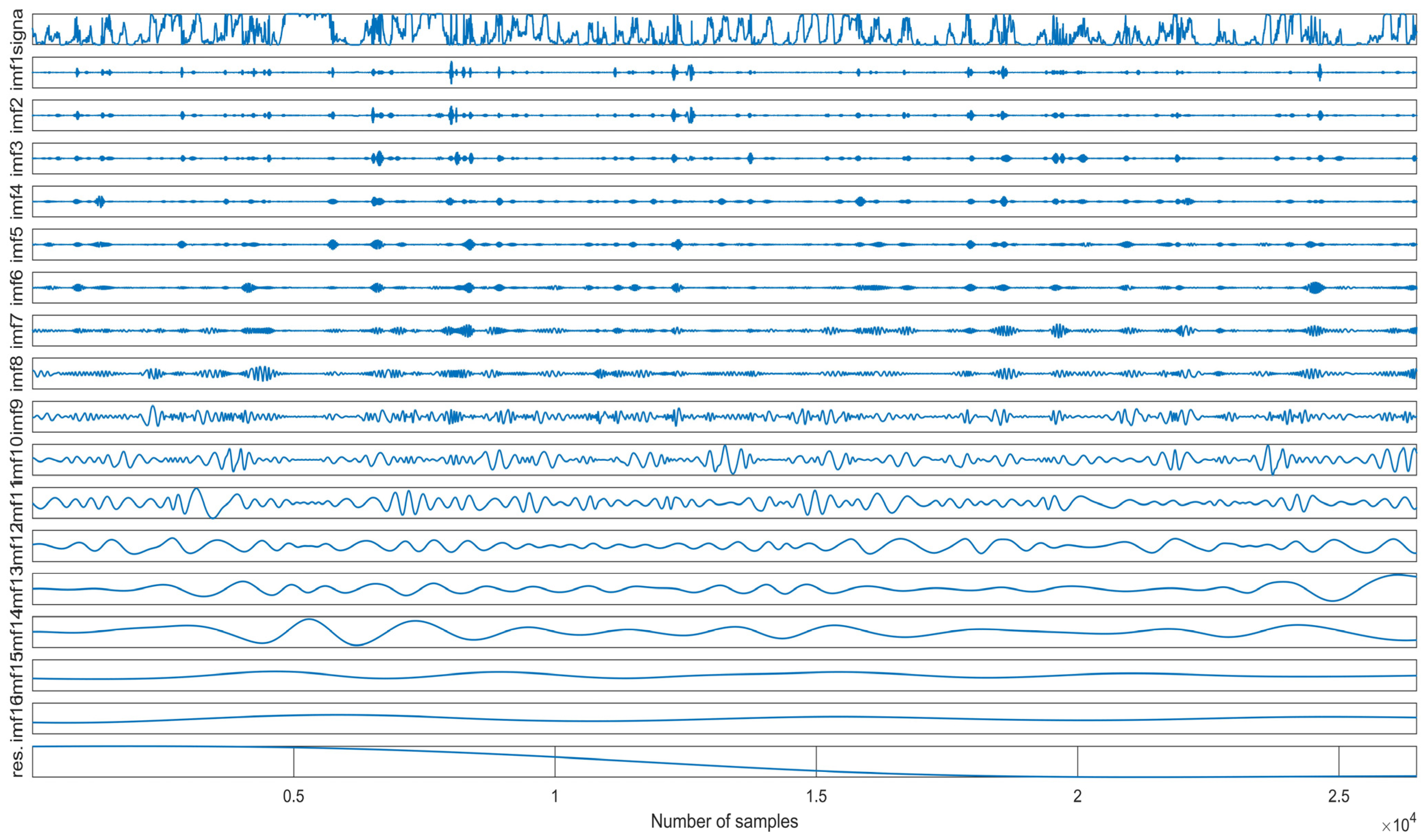 Sustainability 15 06285 g007