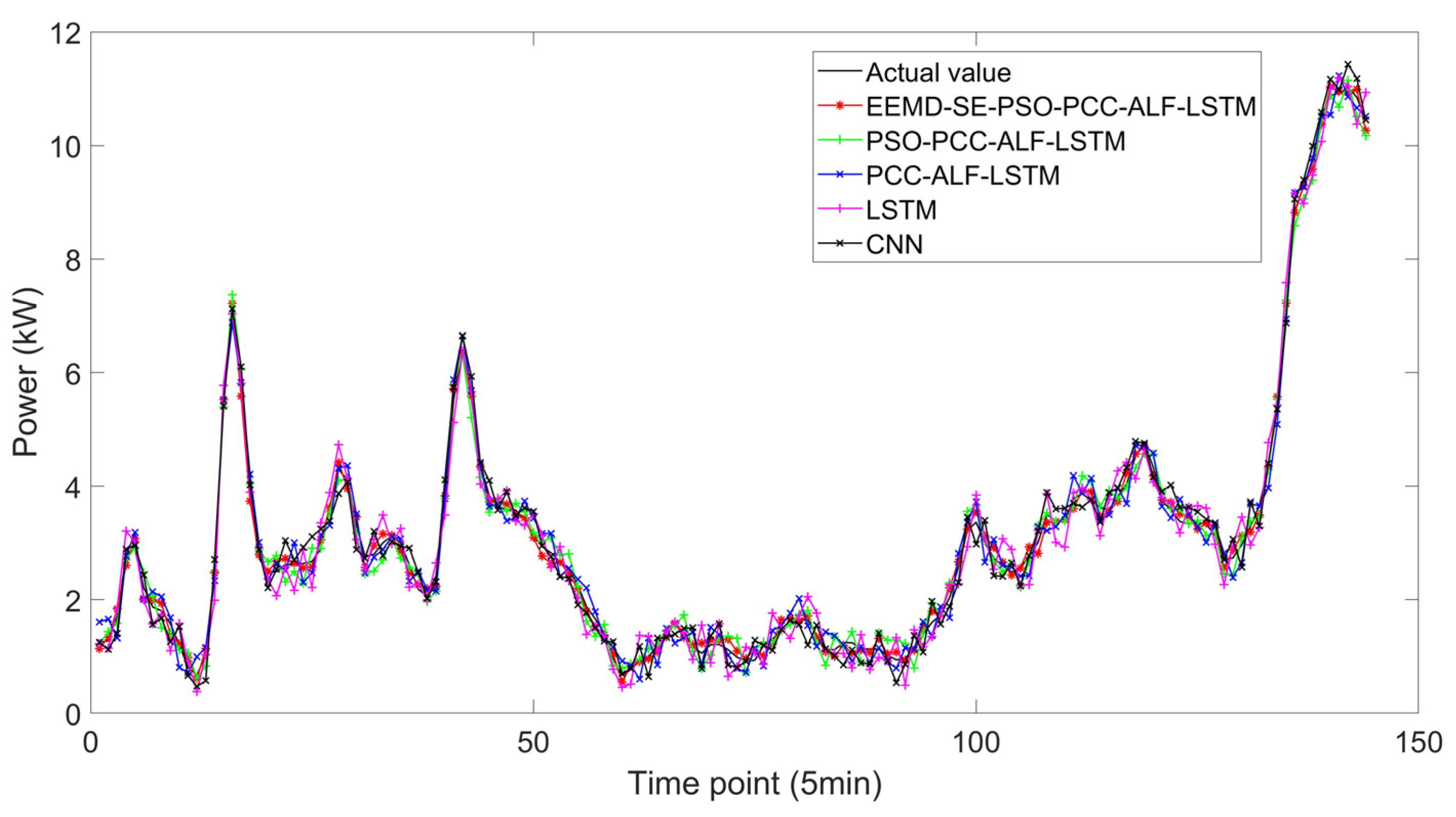 Sustainability 15 06285 g010