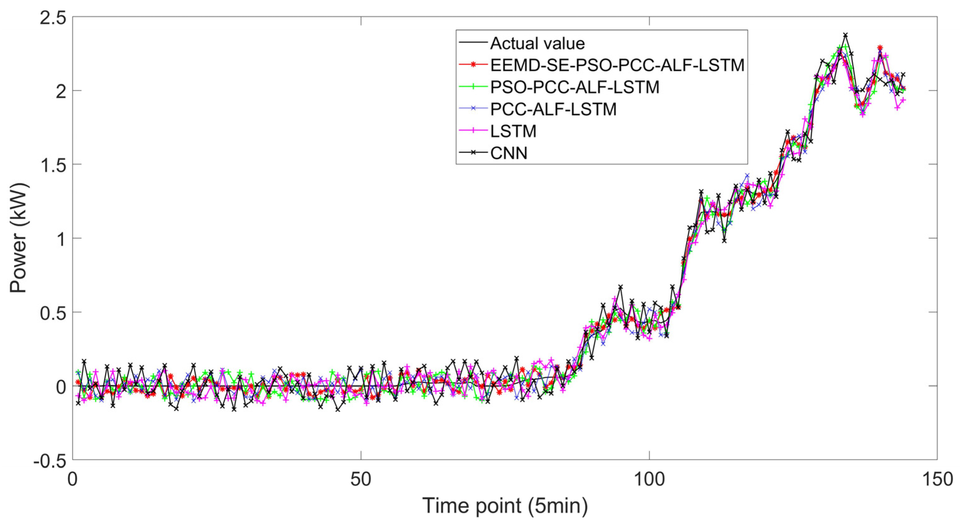 Sustainability 15 06285 g011