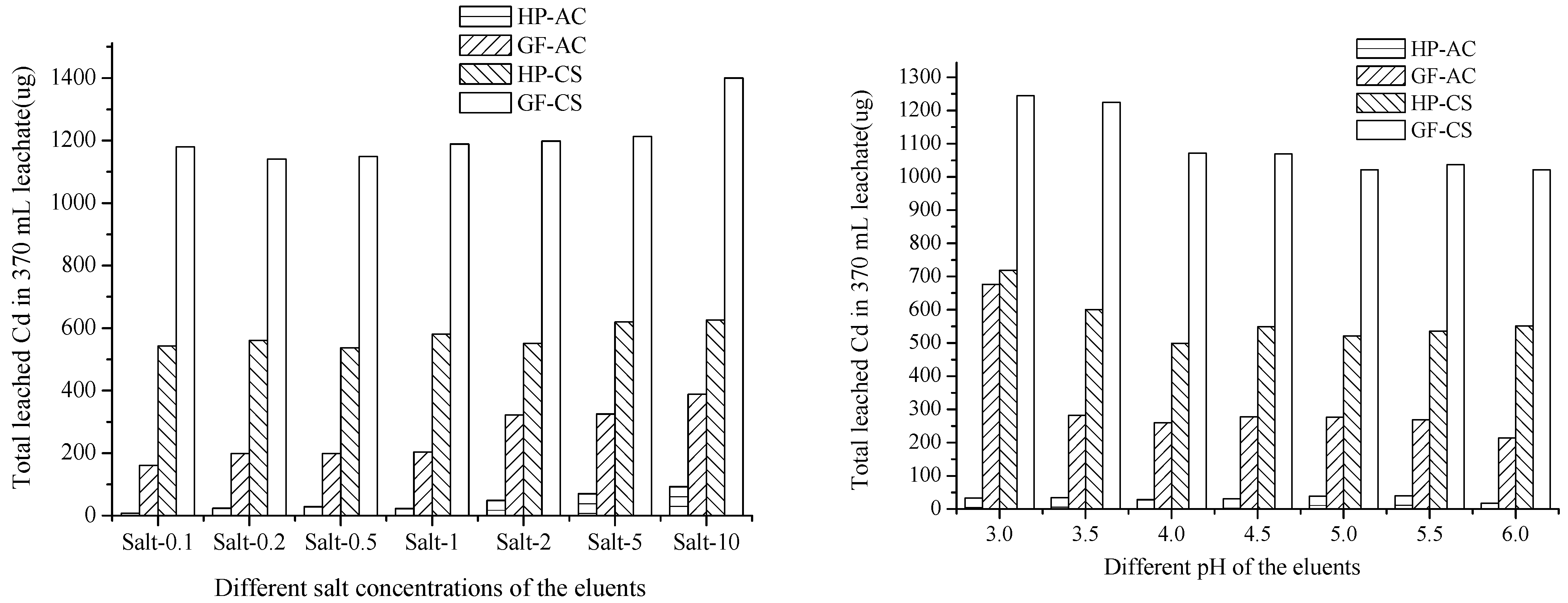 Sustainability 15 06286 g003 Sustainability 15 06286 g003