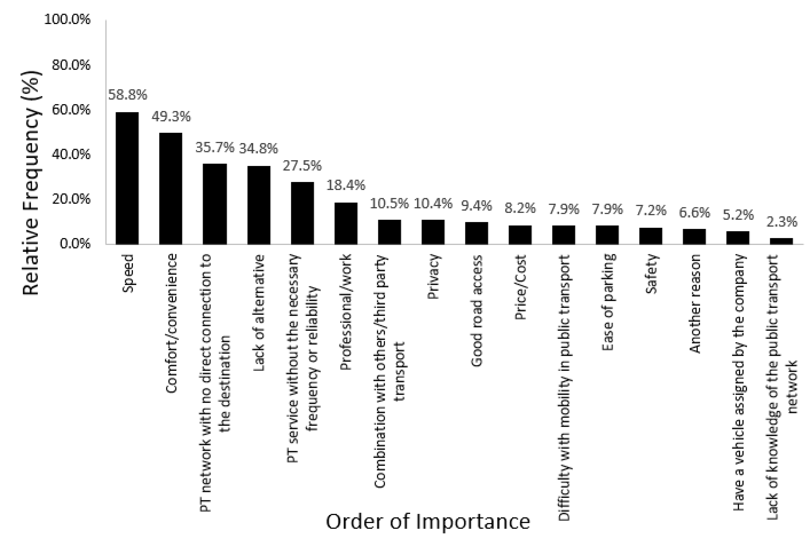 Sustainability 15 06287 g001 Sustainability 15 06287 g001