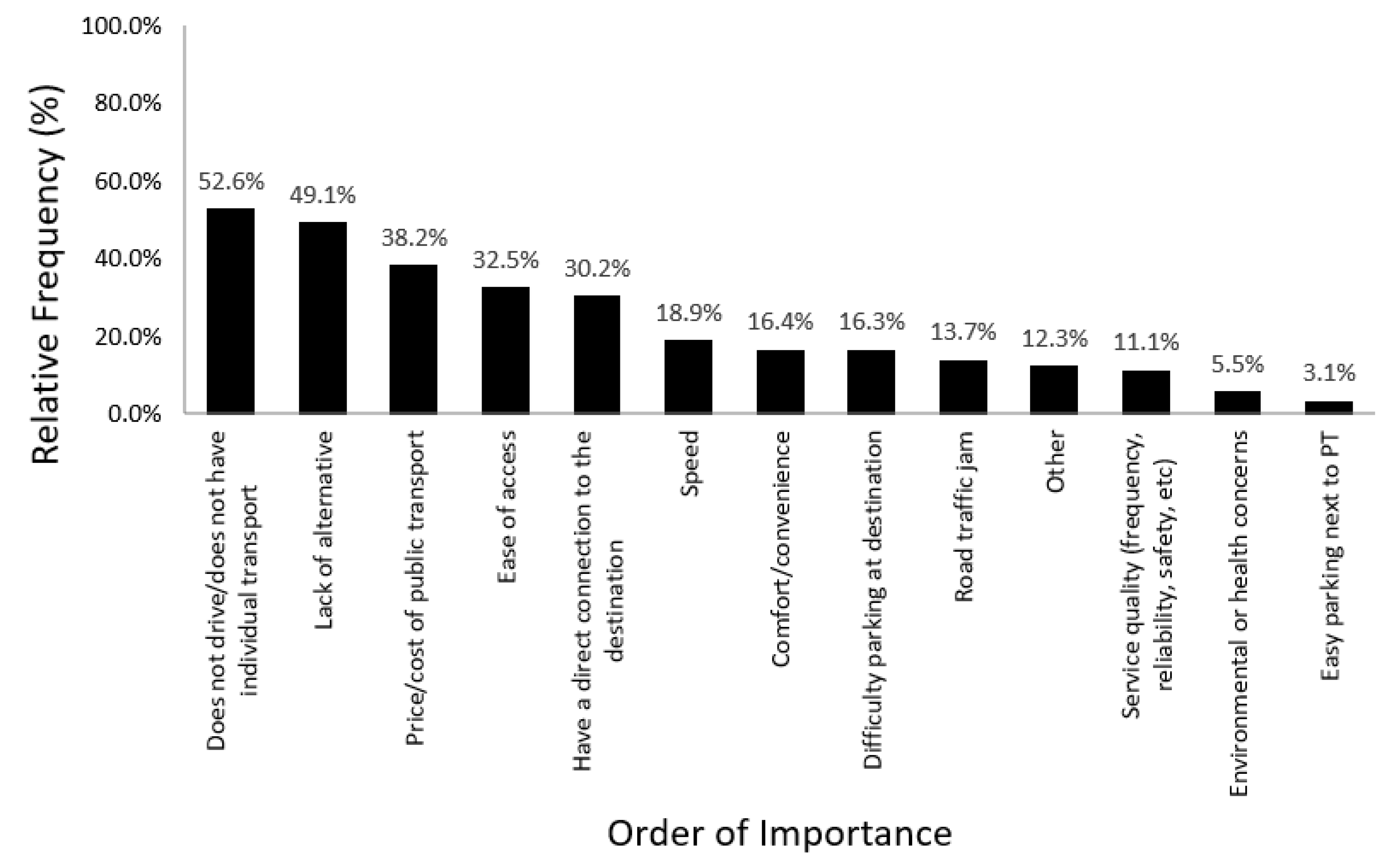 Sustainability 15 06287 g002 Sustainability 15 06287 g002