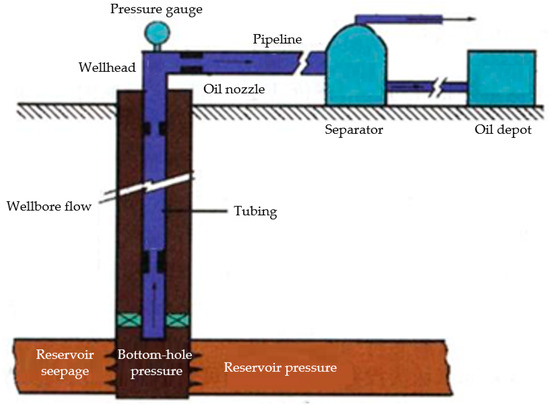 Corrosion Inhibitor Distribution and Injection Cycle Prediction in 