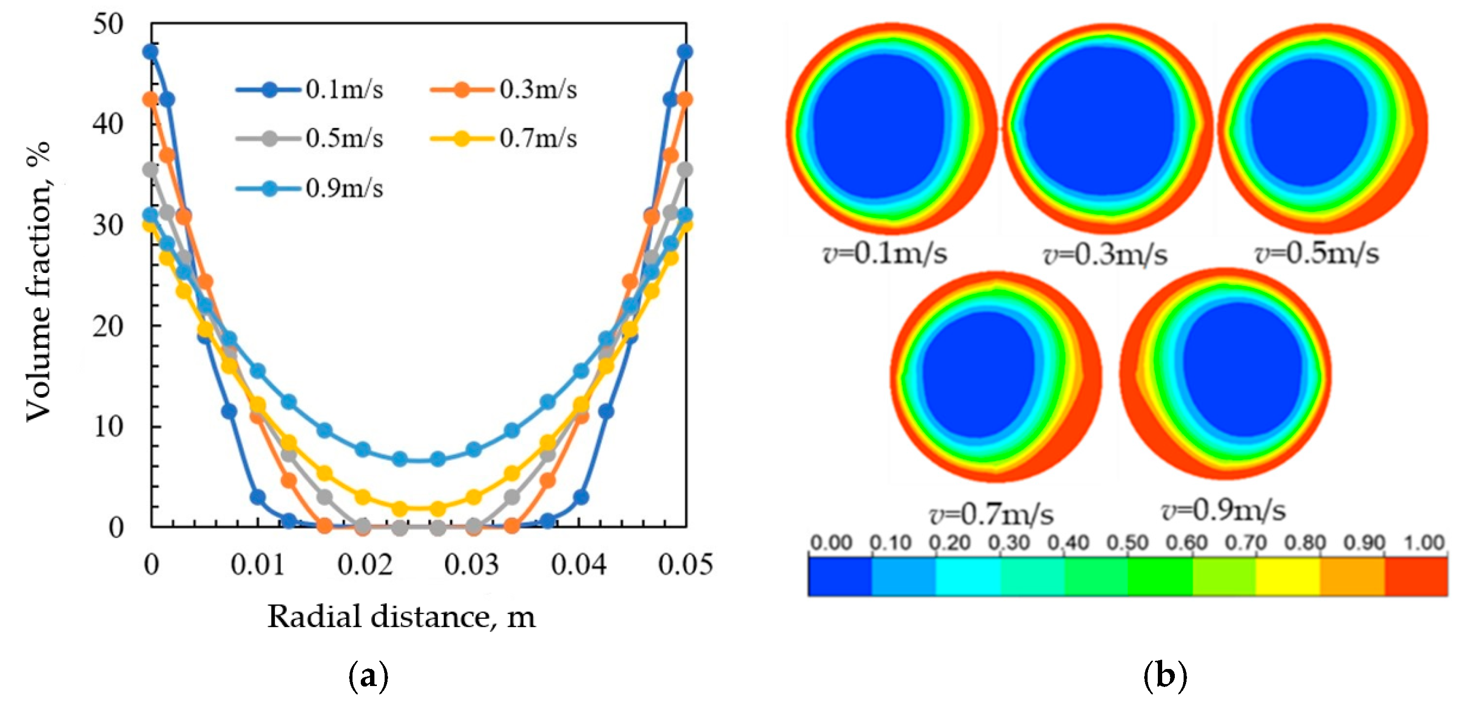 Sustainability 15 06289 g006