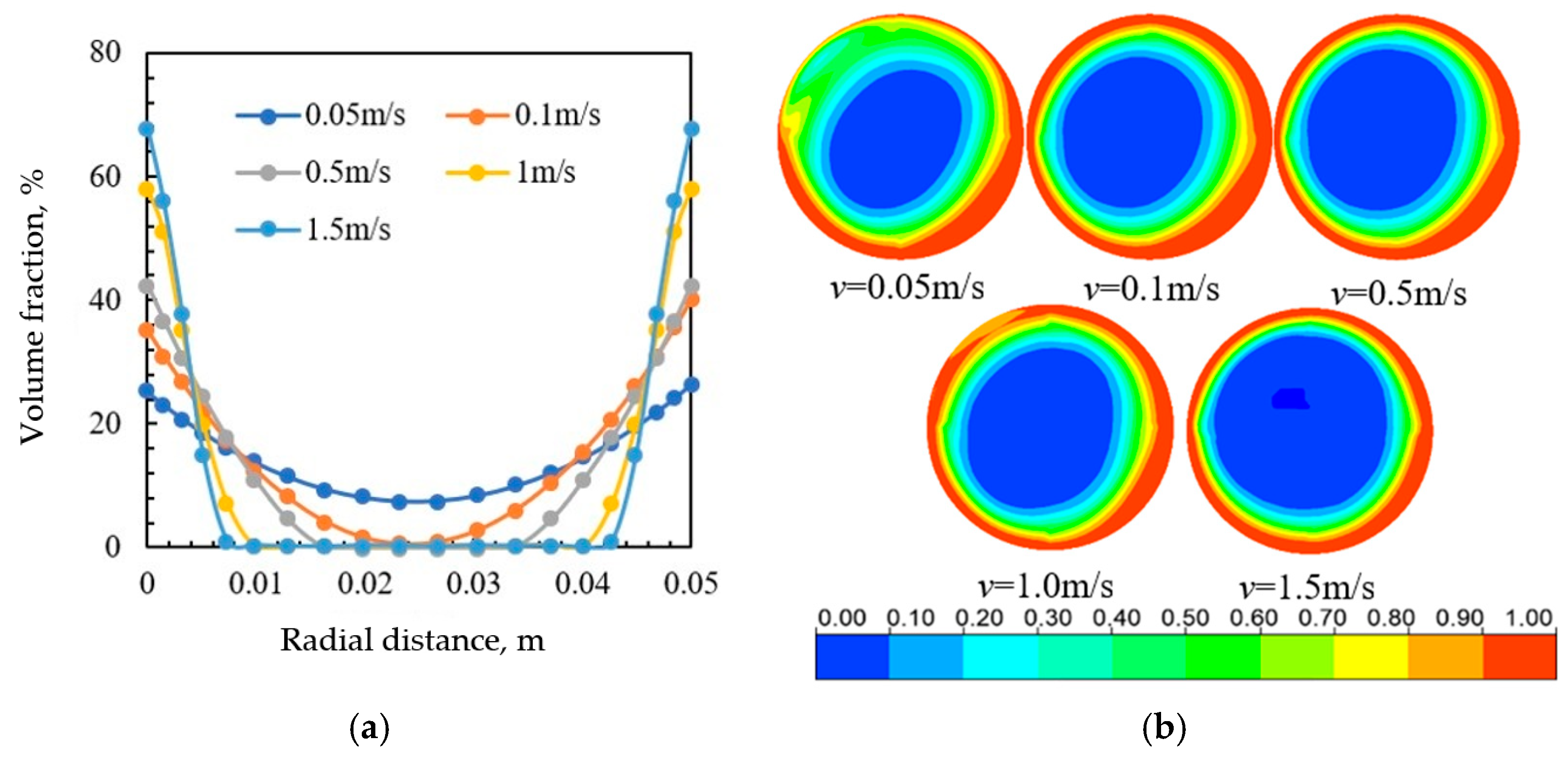 Sustainability 15 06289 g007