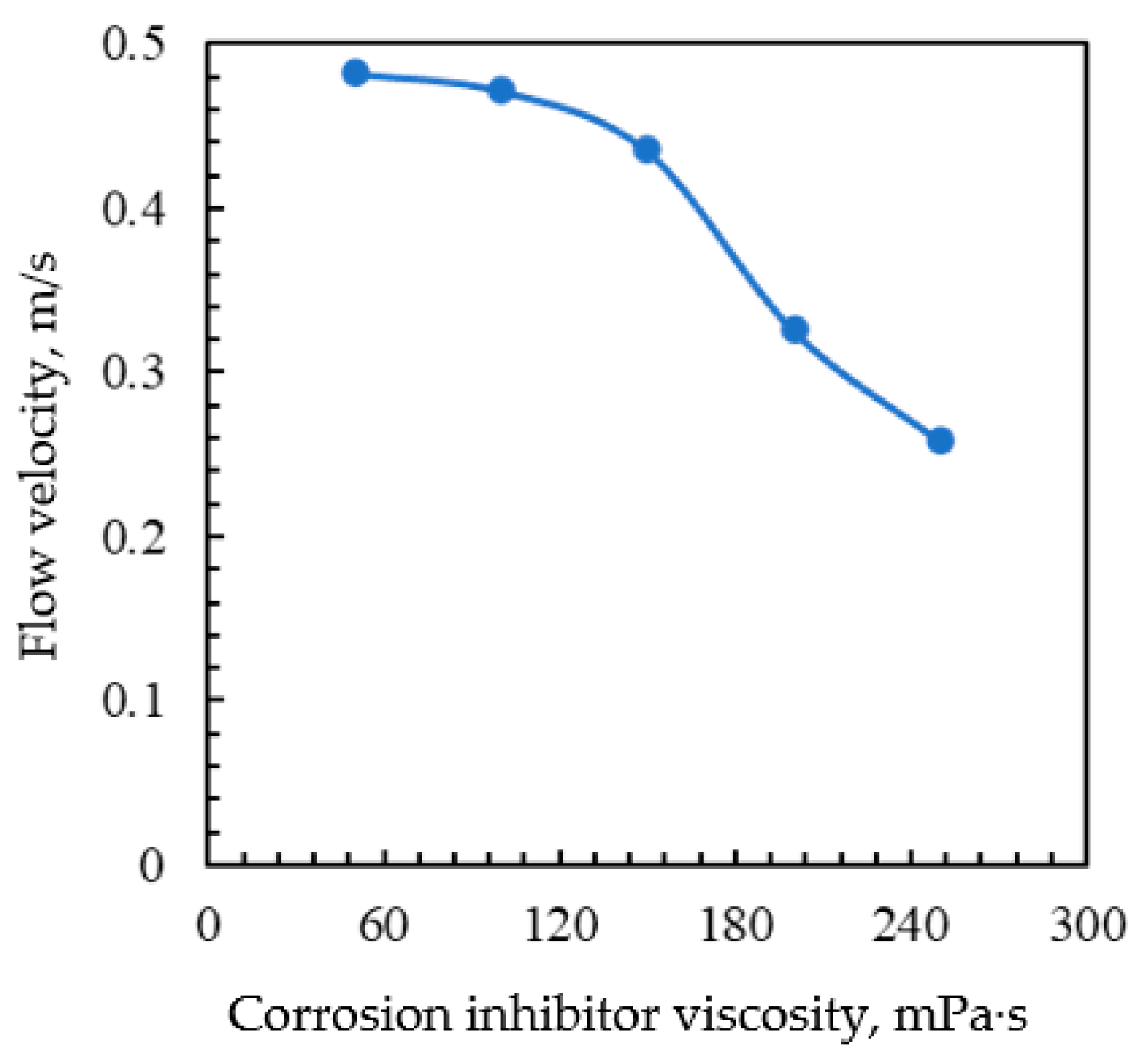 Sustainability 15 06289 g009