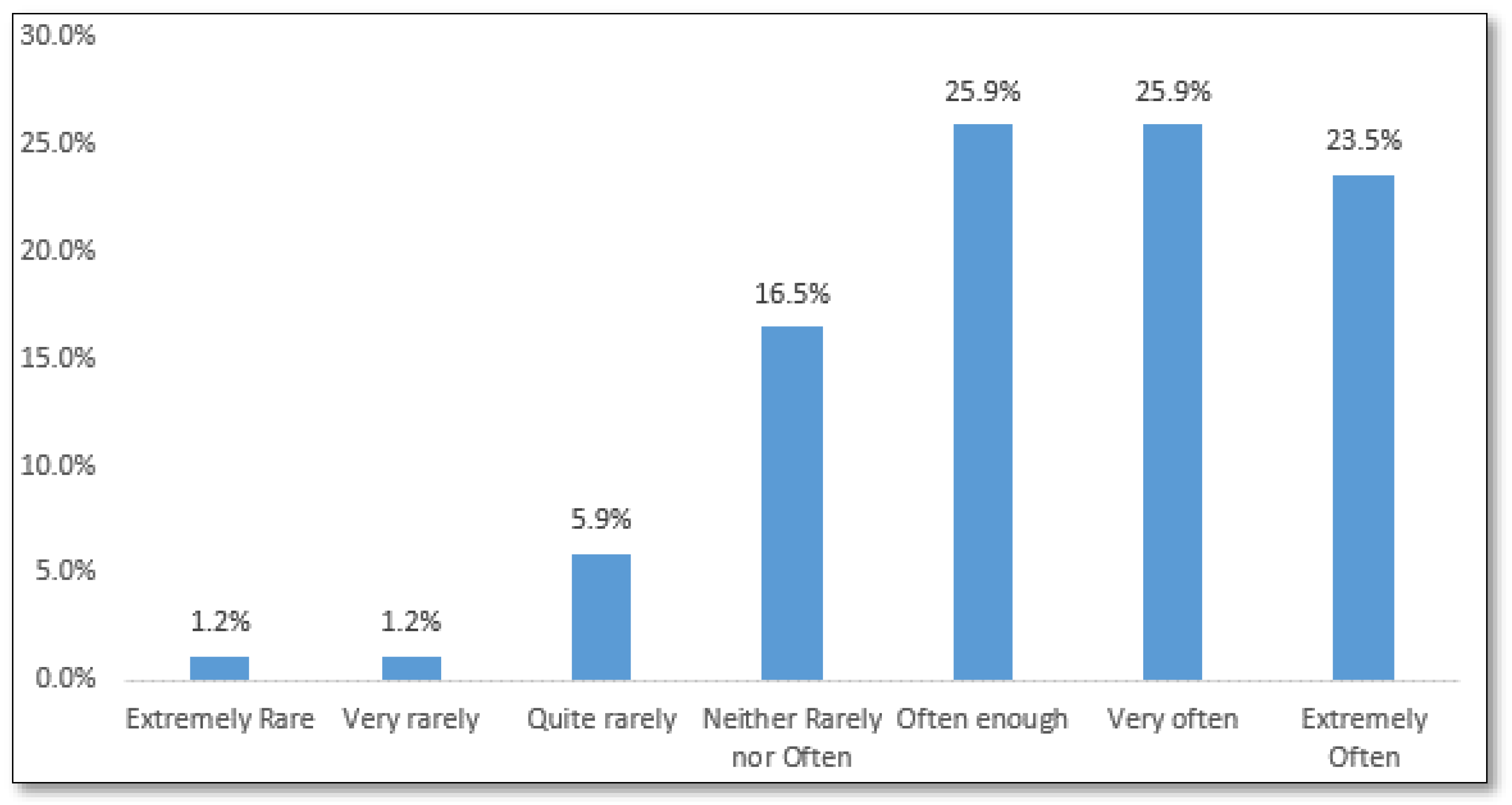 Sustainability 15 06290 g002 Sustainability 15 06290 g002