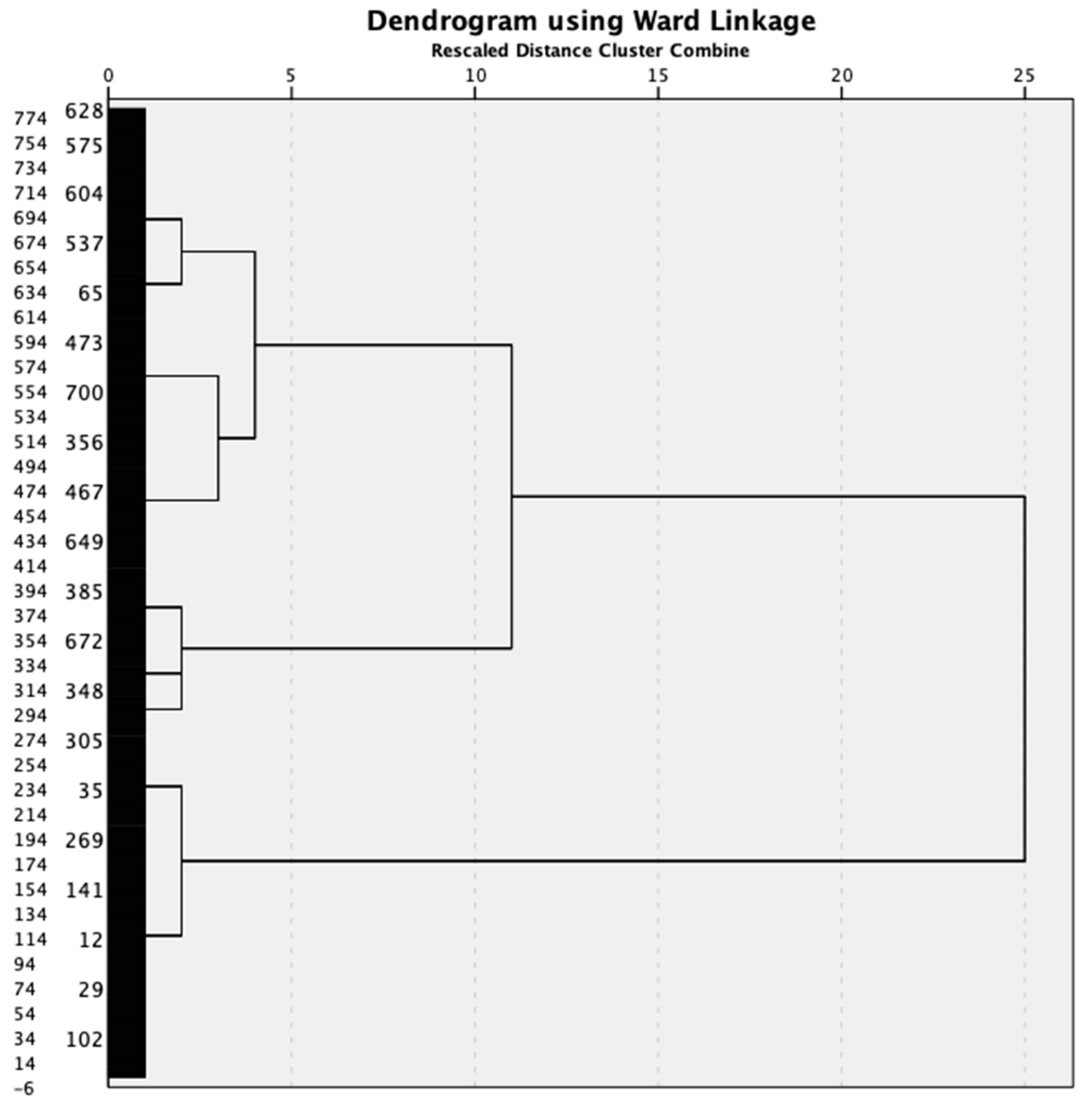 Sustainability 15 06293 g001