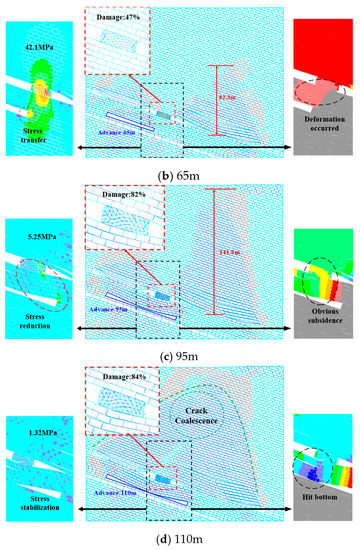 Study on the Instability Mechanism of Coal and Rock Mining under a ...