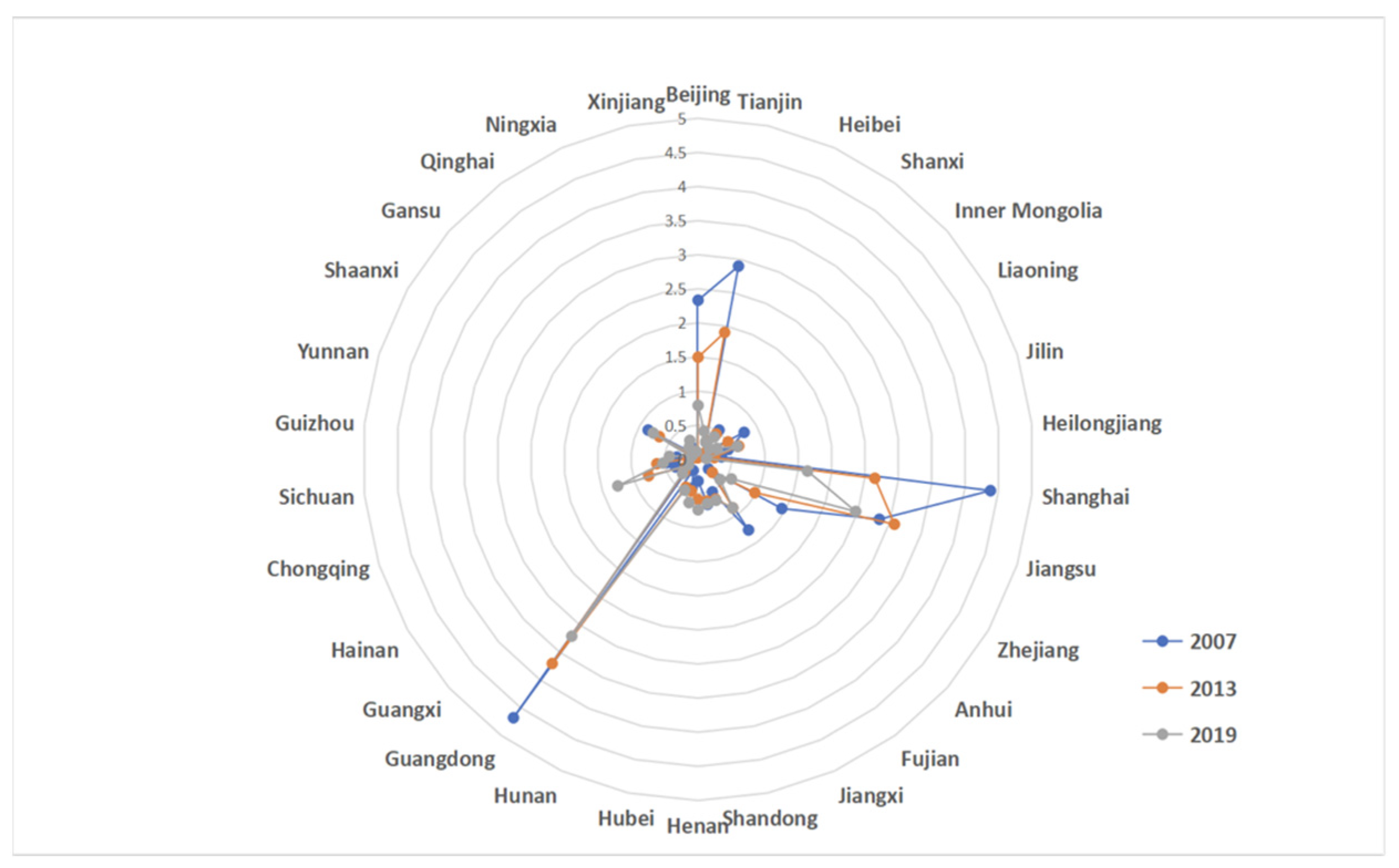 Sustainability 15 06295 g003