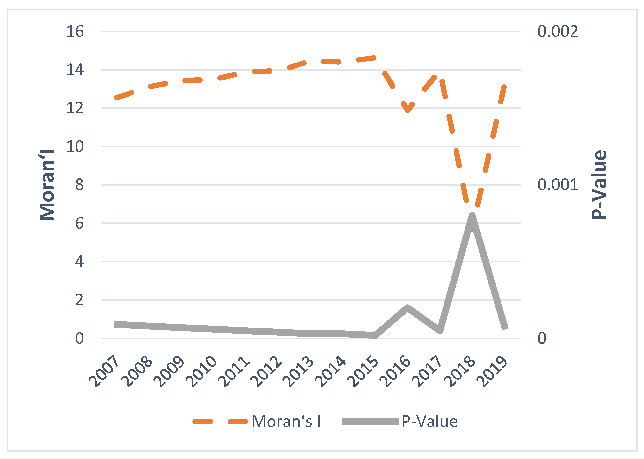 Sustainability 15 06295 g005