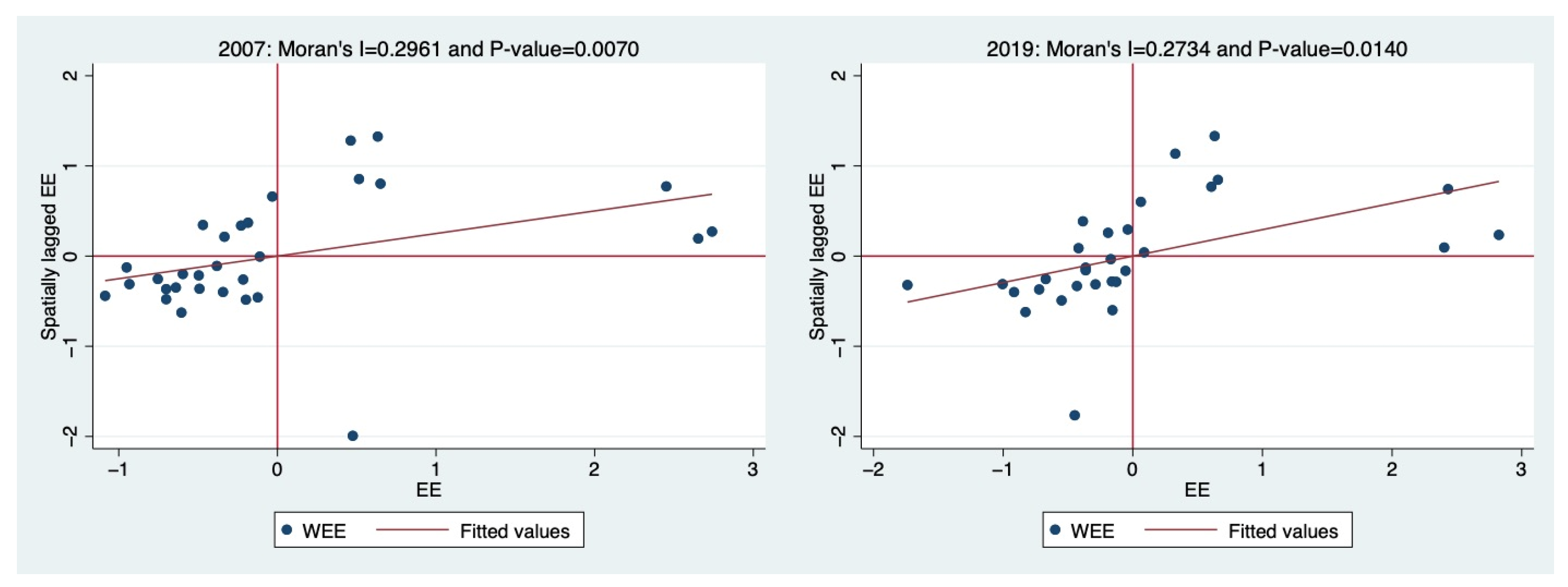 Sustainability 15 06295 g006