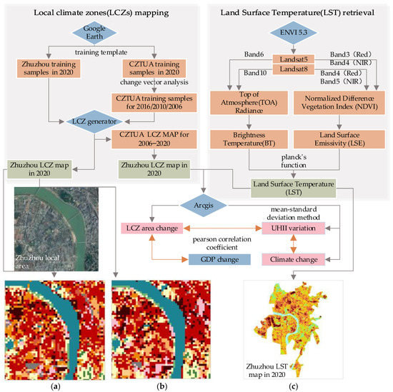 Sustainability Free FullText Investigating the Spatial