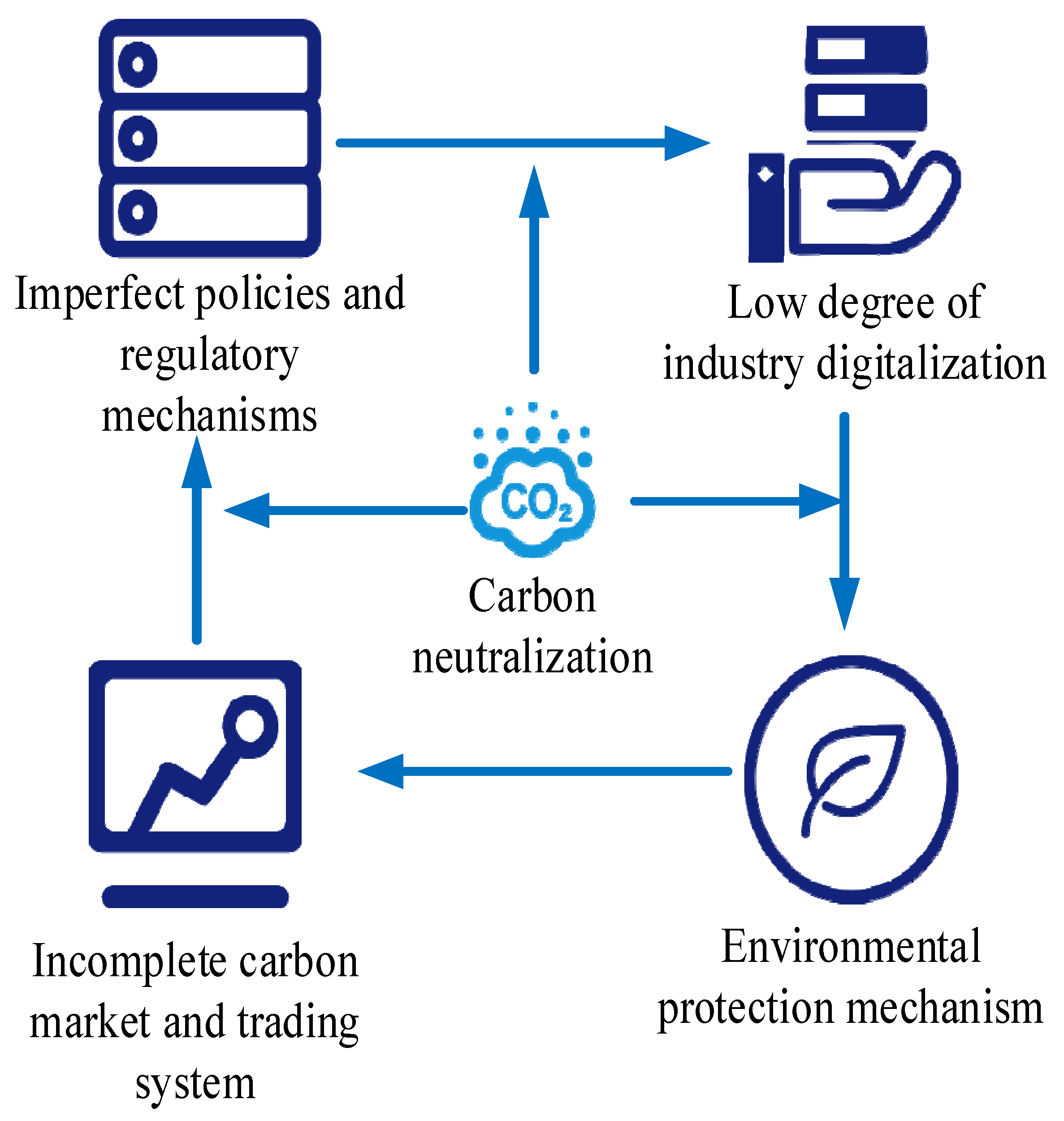 Sustainability 15 06299 g001 Sustainability 15 06299 g001