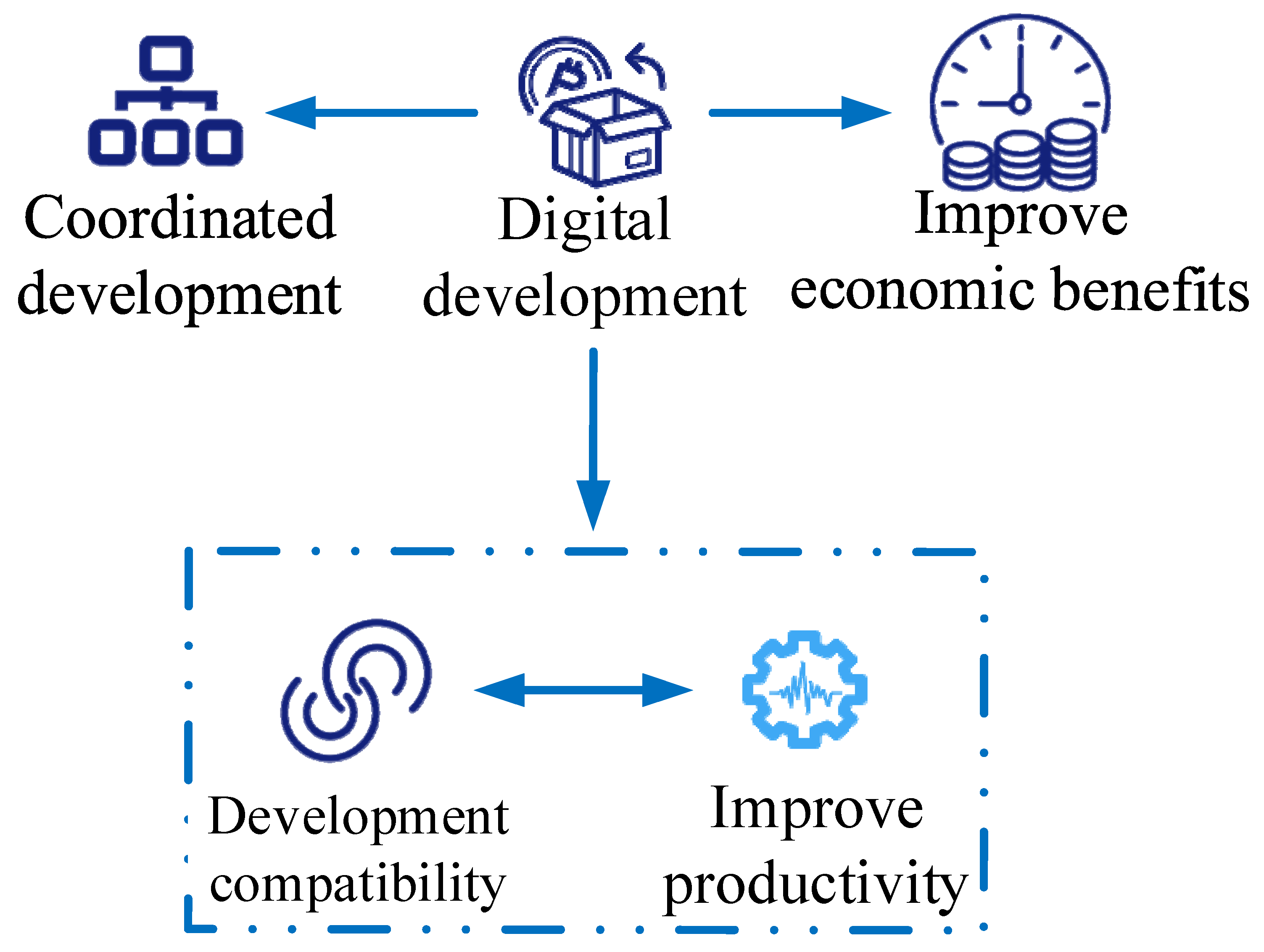 Sustainability 15 06299 g003 Sustainability 15 06299 g003