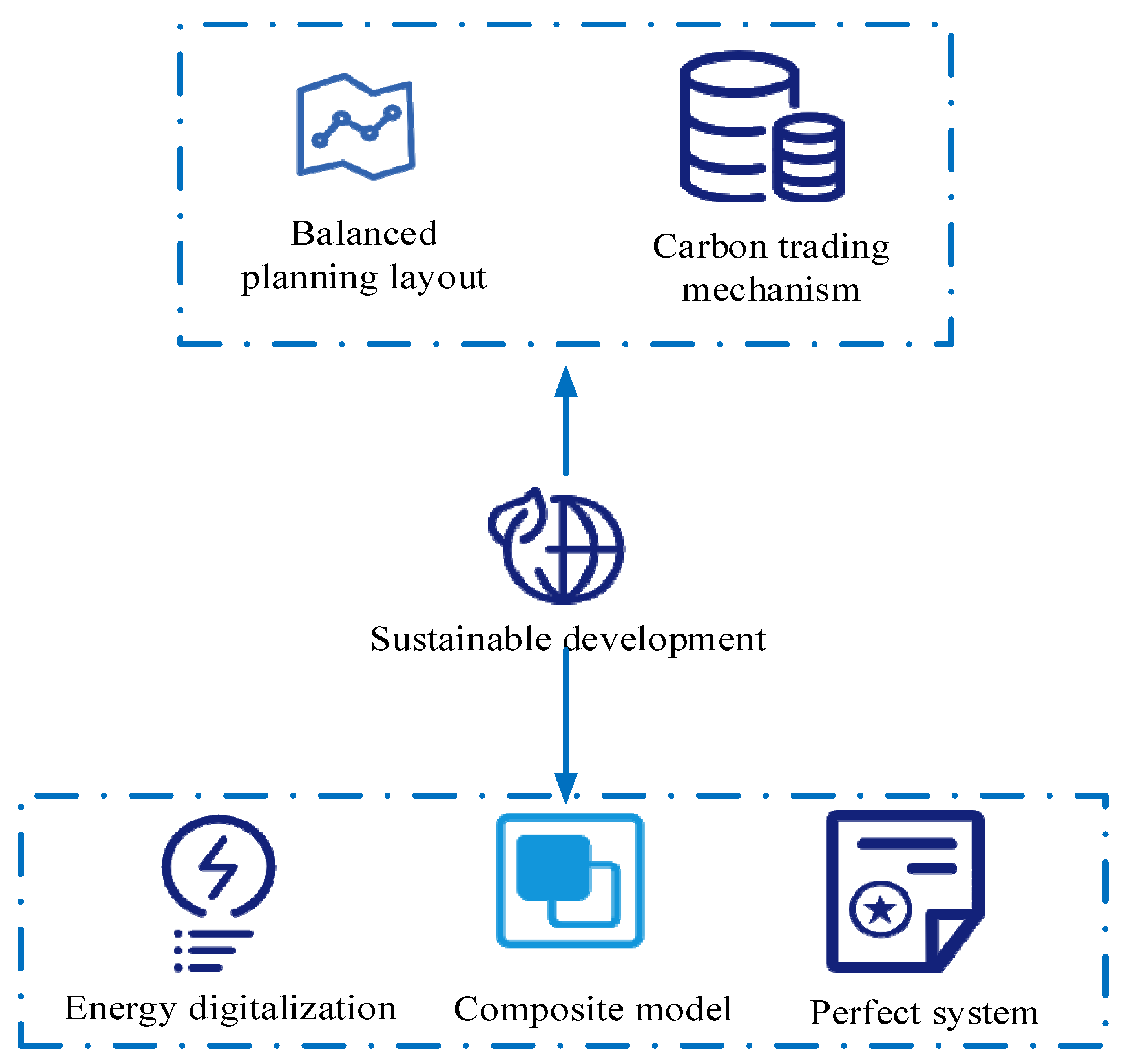 Sustainability 15 06299 g004 Sustainability 15 06299 g004