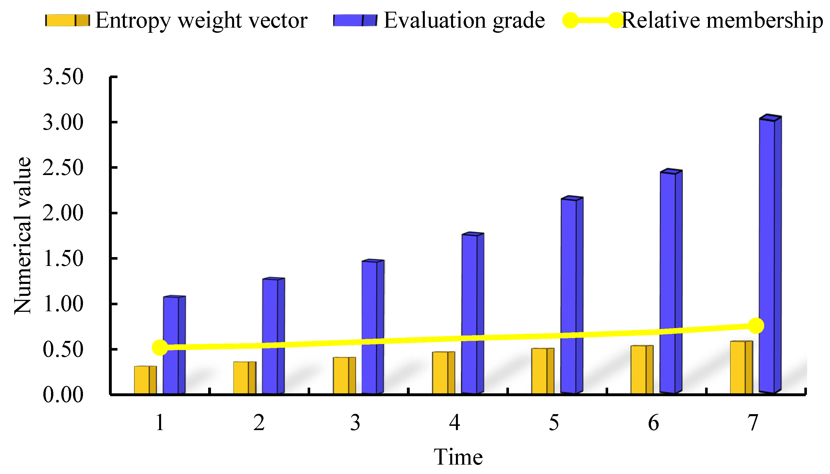 Sustainability 15 06299 g006 Sustainability 15 06299 g006