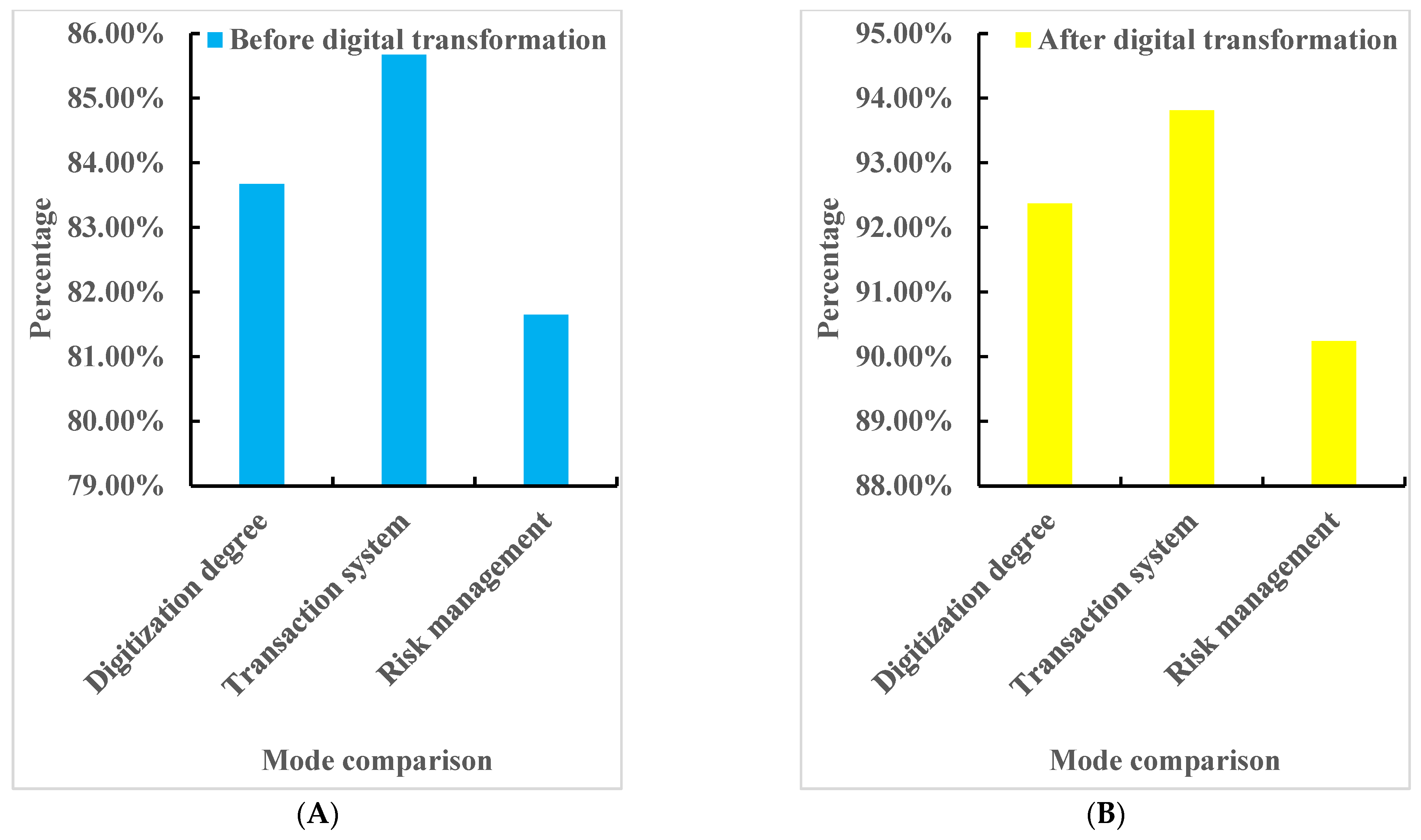 Sustainability 15 06299 g007 Sustainability 15 06299 g007