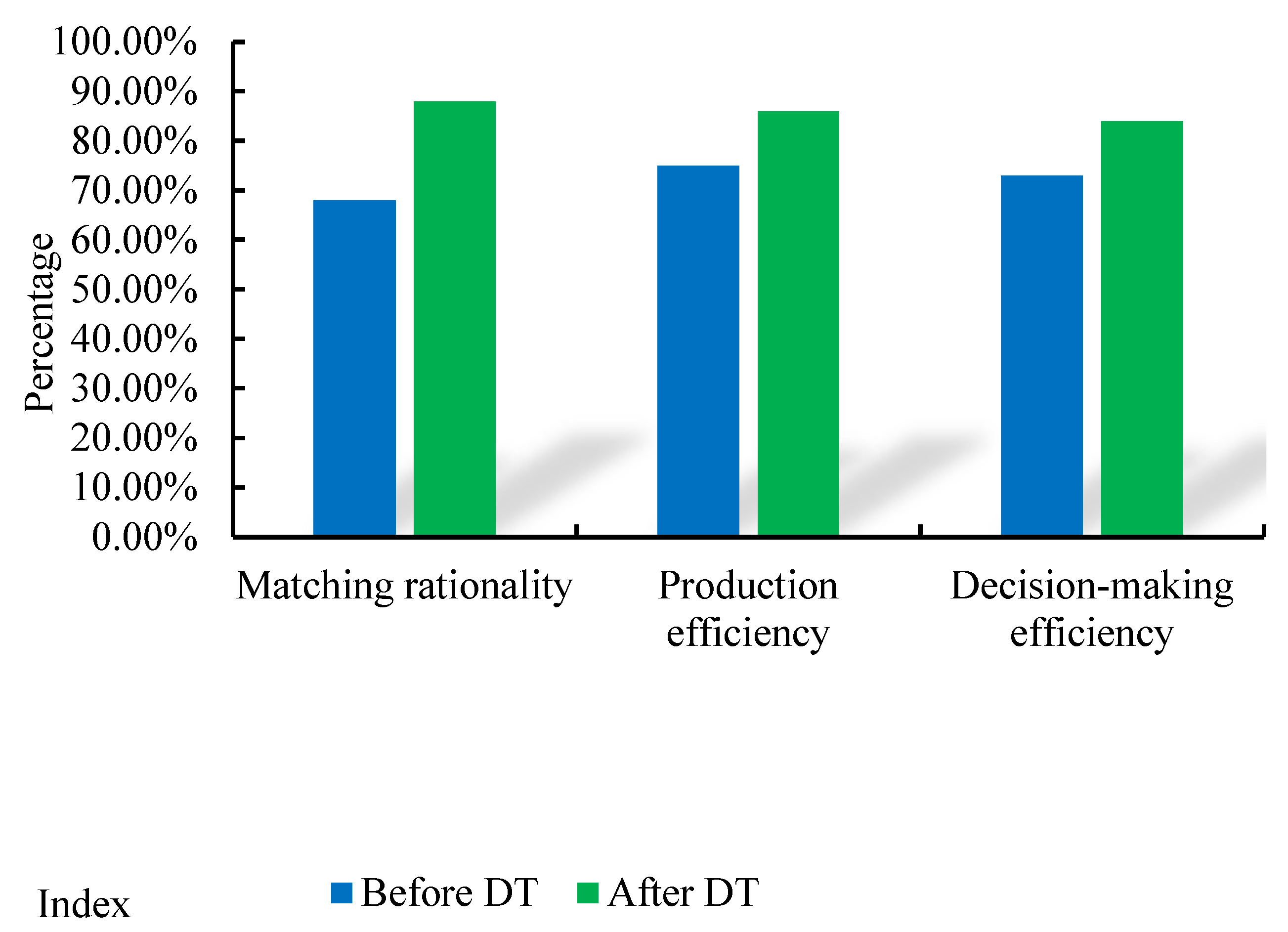 Sustainability 15 06299 g008 Sustainability 15 06299 g008