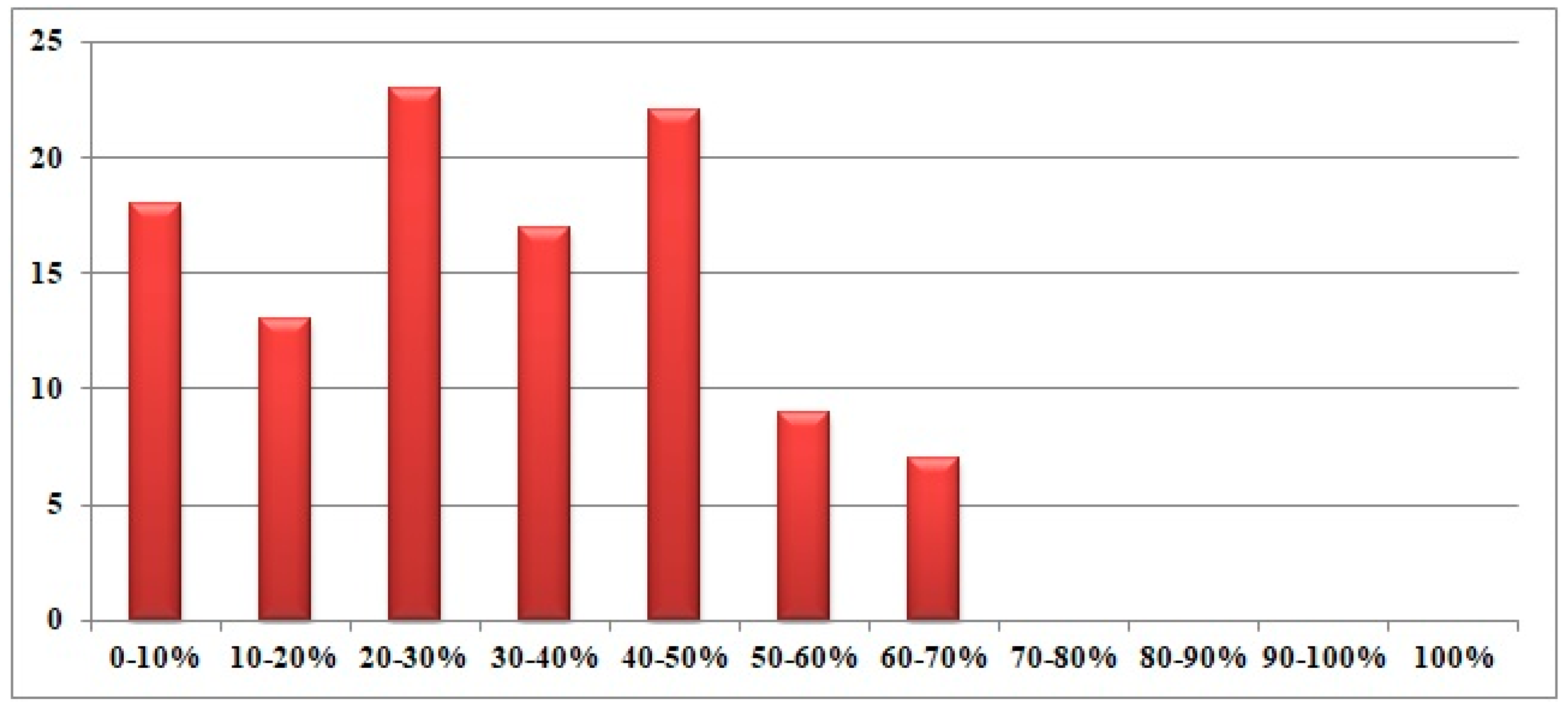 Sustainability 15 06303 g007