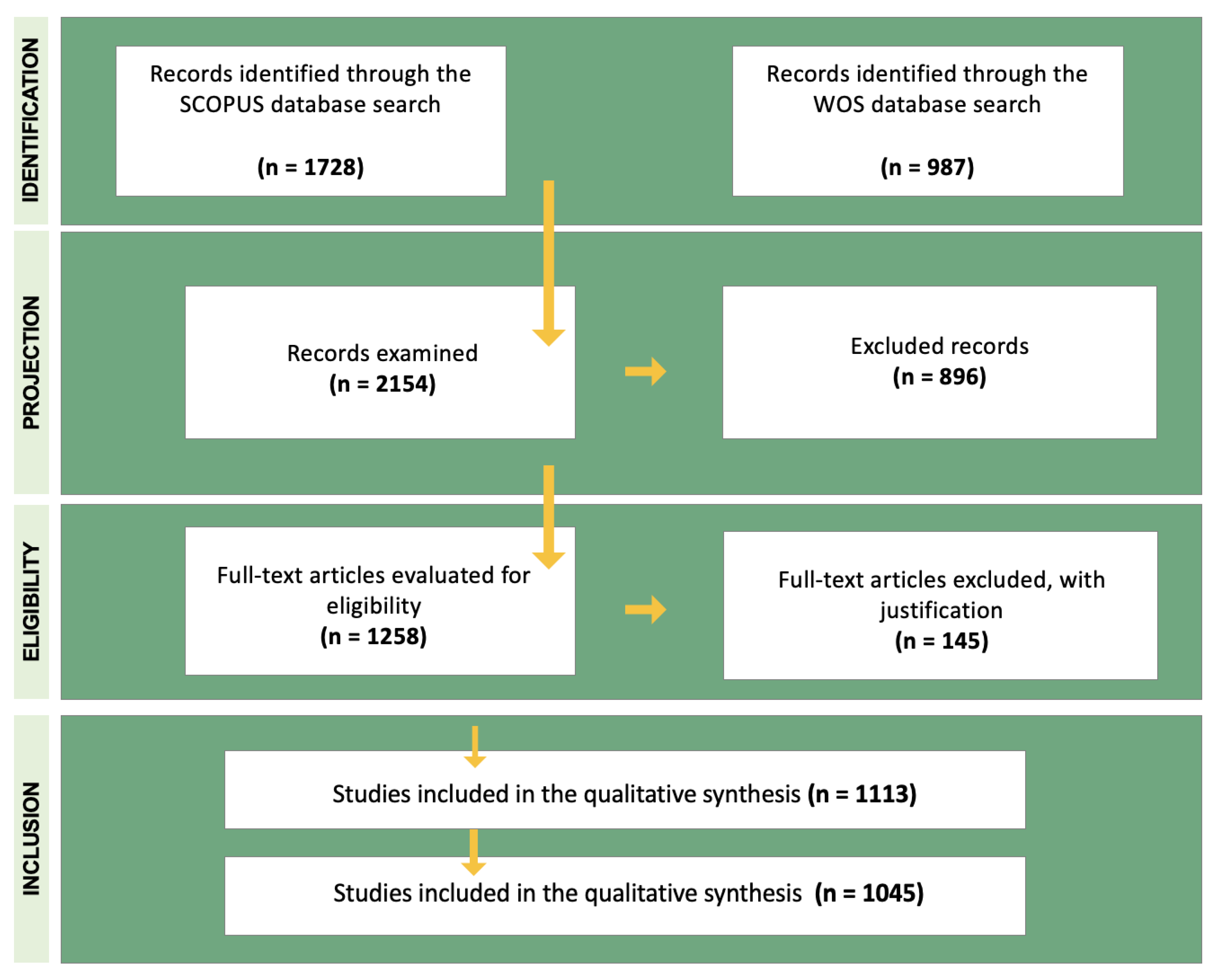 Sustainability 15 06304 g003