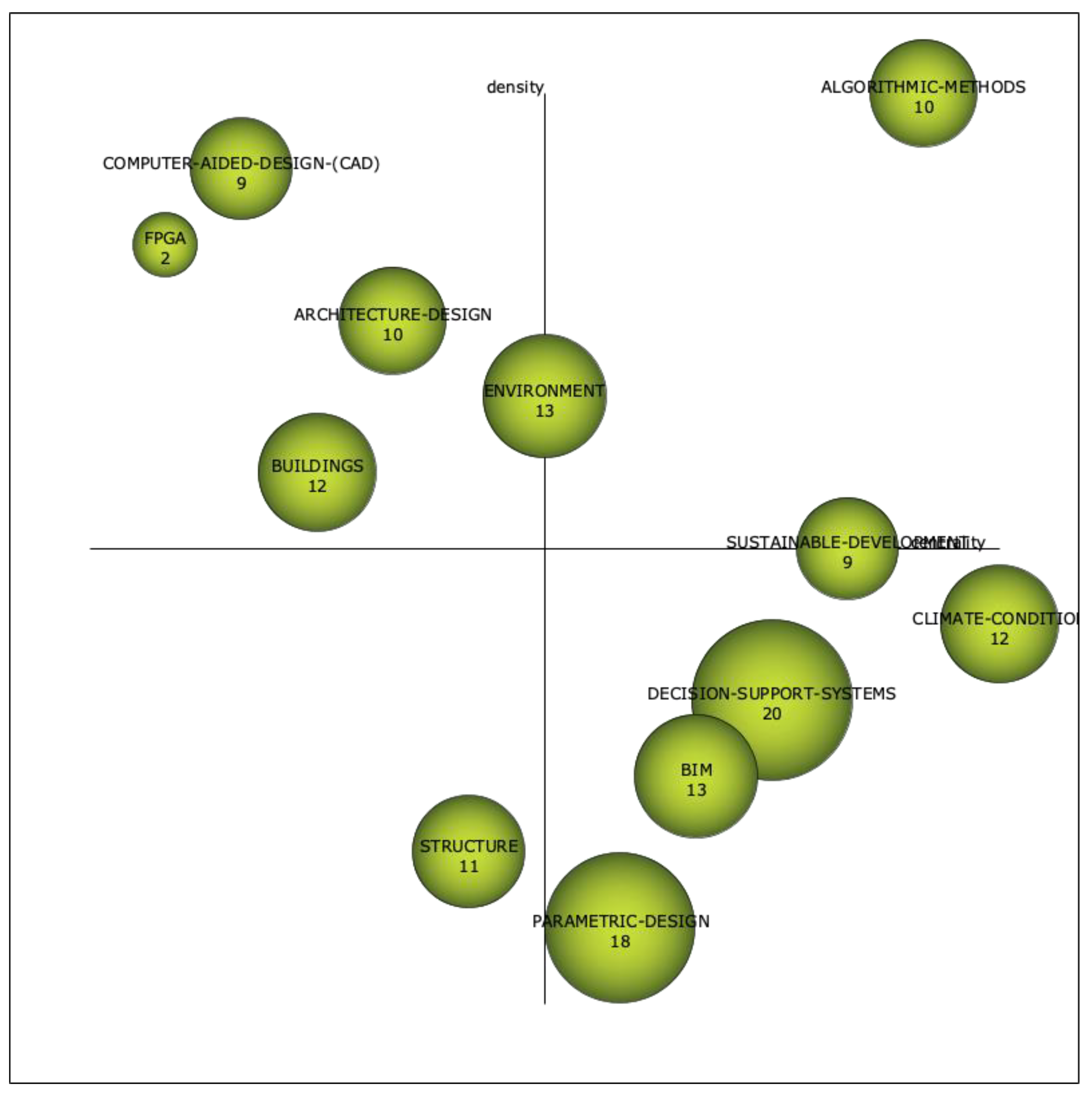 Sustainability 15 06304 g006