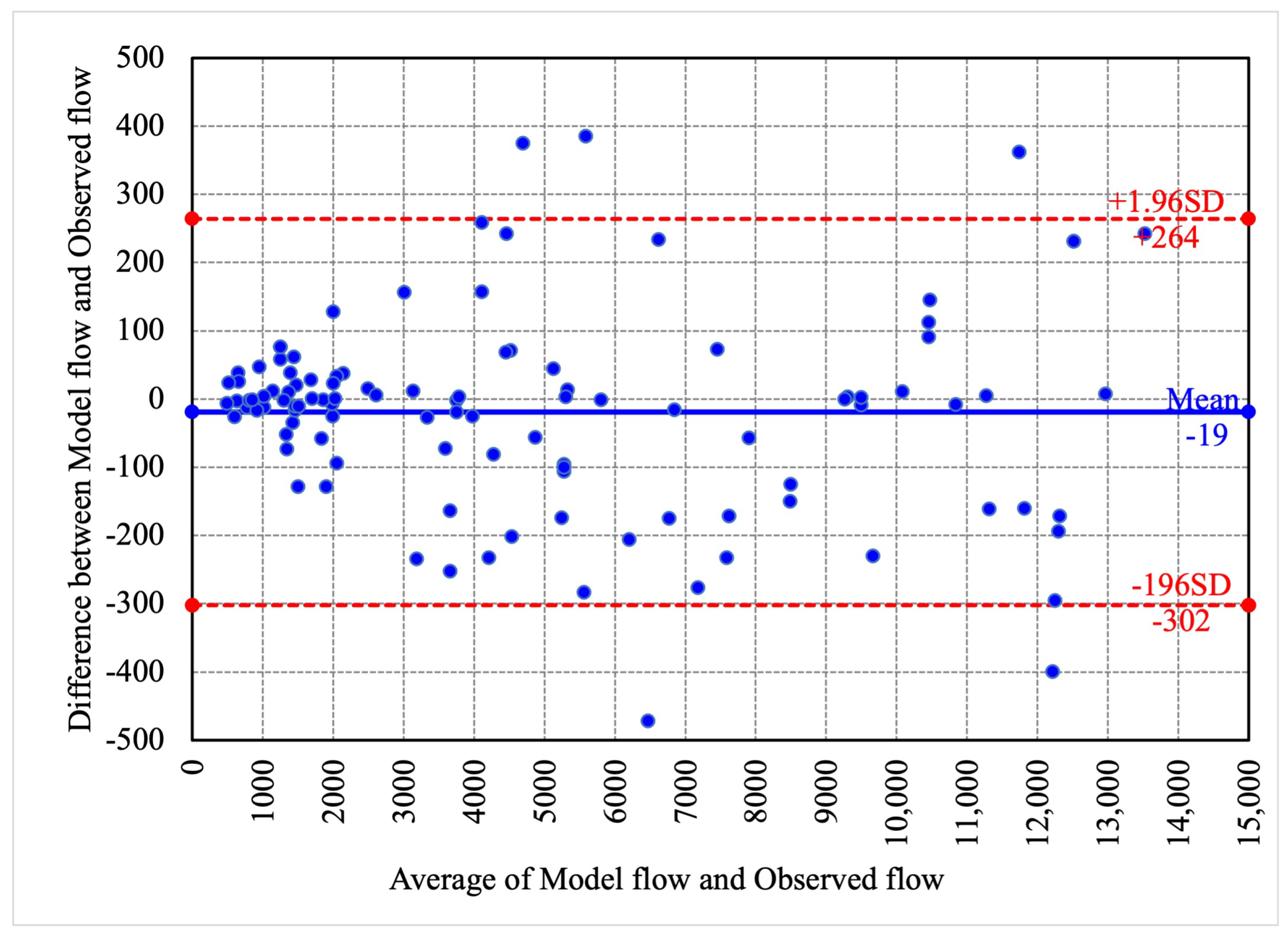 Sustainability 15 06305 g003