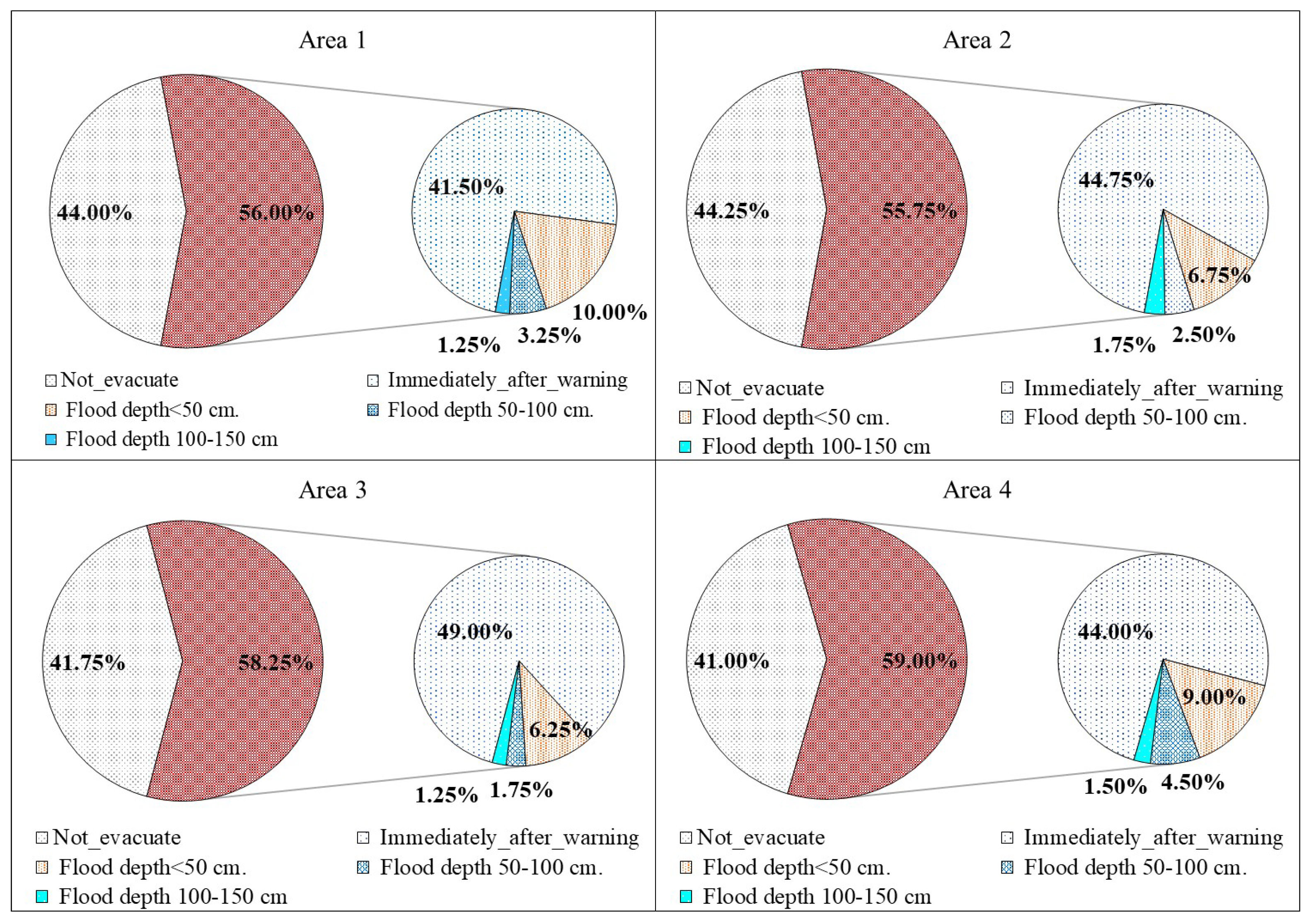 Sustainability 15 06305 g005